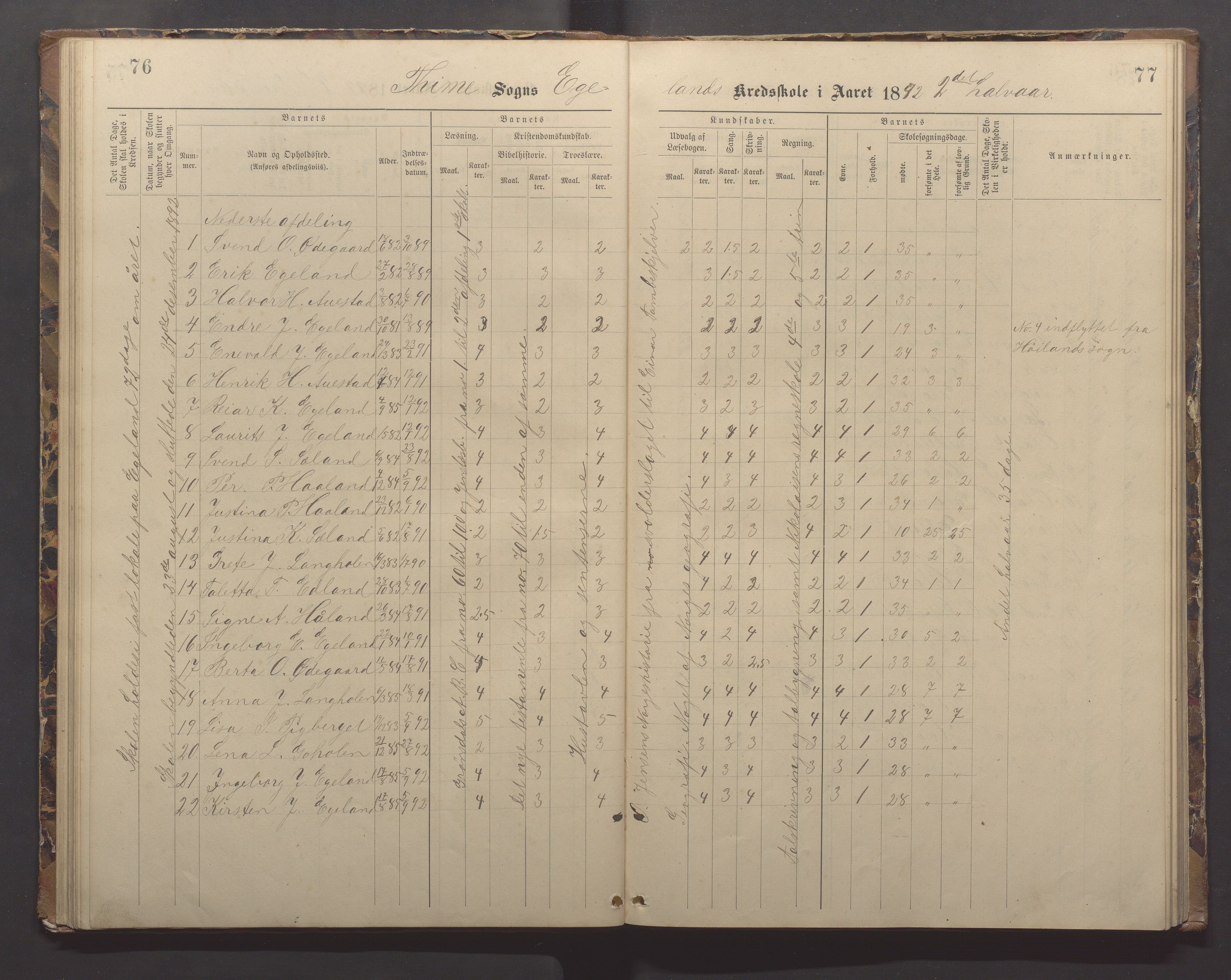 Time kommune - Eikeland skole, IKAR/K-100799/H/L0002: Skoleprotokoll, 1888-1902, p. 76-77