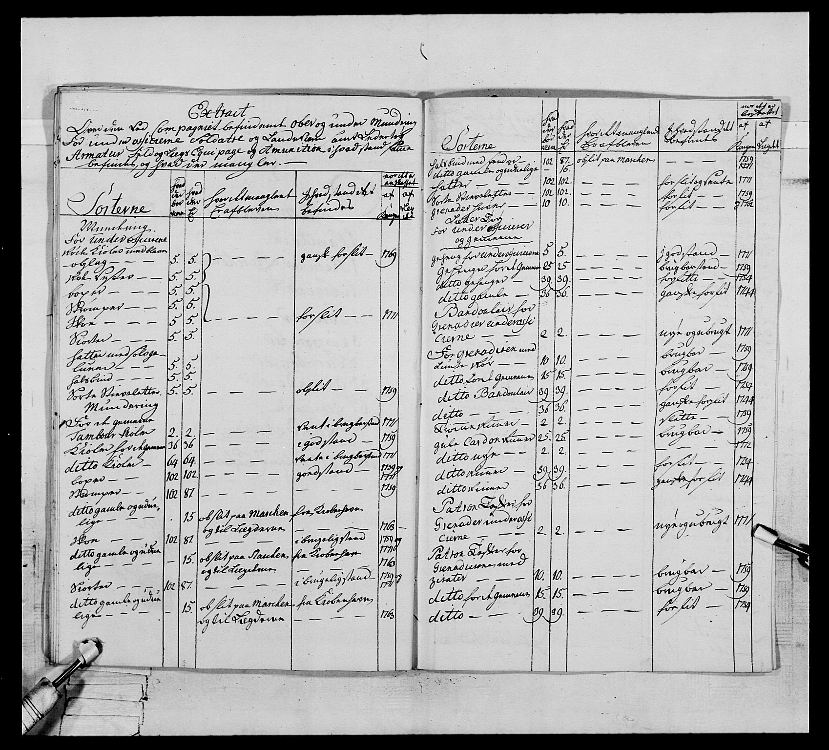 Generalitets- og kommissariatskollegiet, Det kongelige norske kommissariatskollegium, AV/RA-EA-5420/E/Eh/L0076: 2. Trondheimske nasjonale infanteriregiment, 1766-1773, p. 441