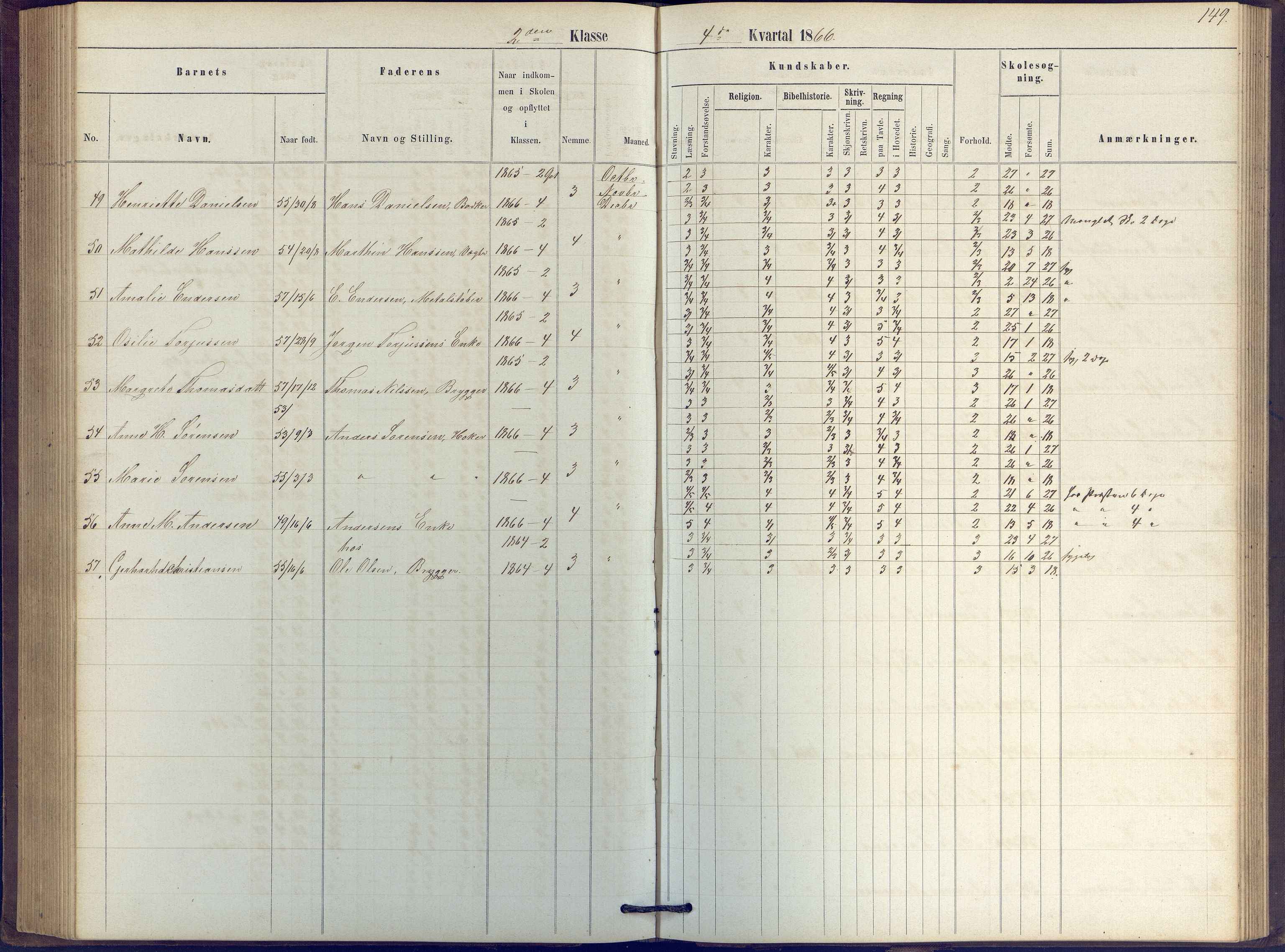 Arendal kommune, Katalog I, AAKS/KA0906-PK-I/07/L0039: Protokoll for 2. klasse, 1862-1869, p. 149