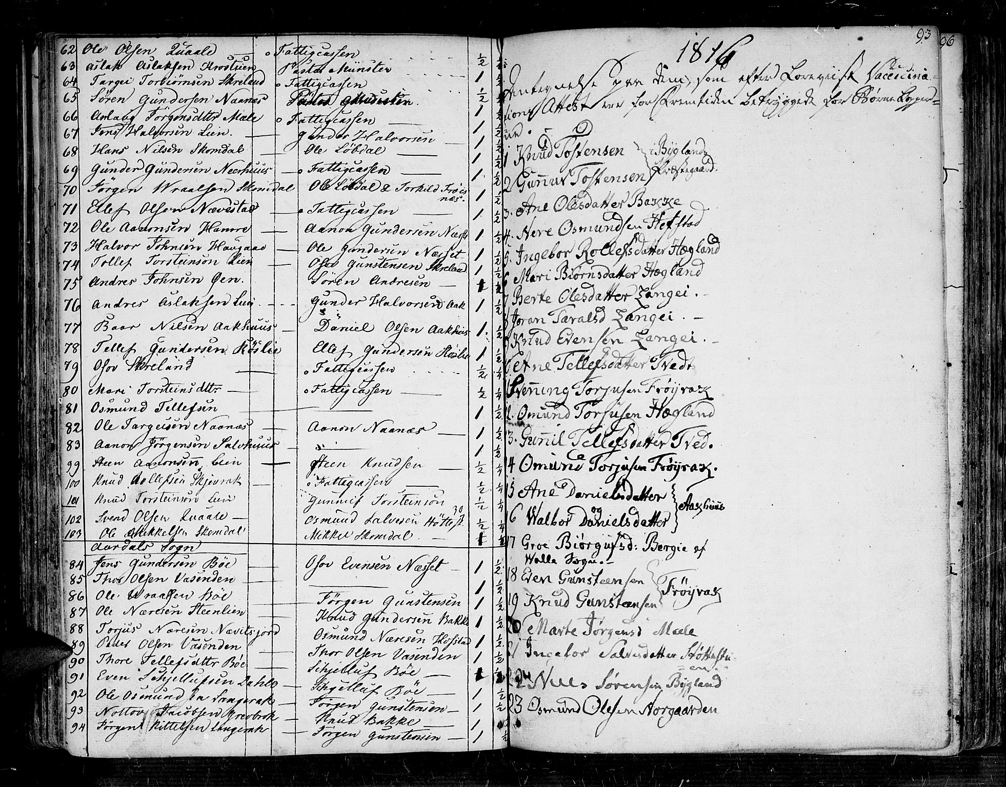 Bygland sokneprestkontor, SAK/1111-0006/F/Fa/Fab/L0002: Parish register (official) no. A 2, 1766-1816, p. 93