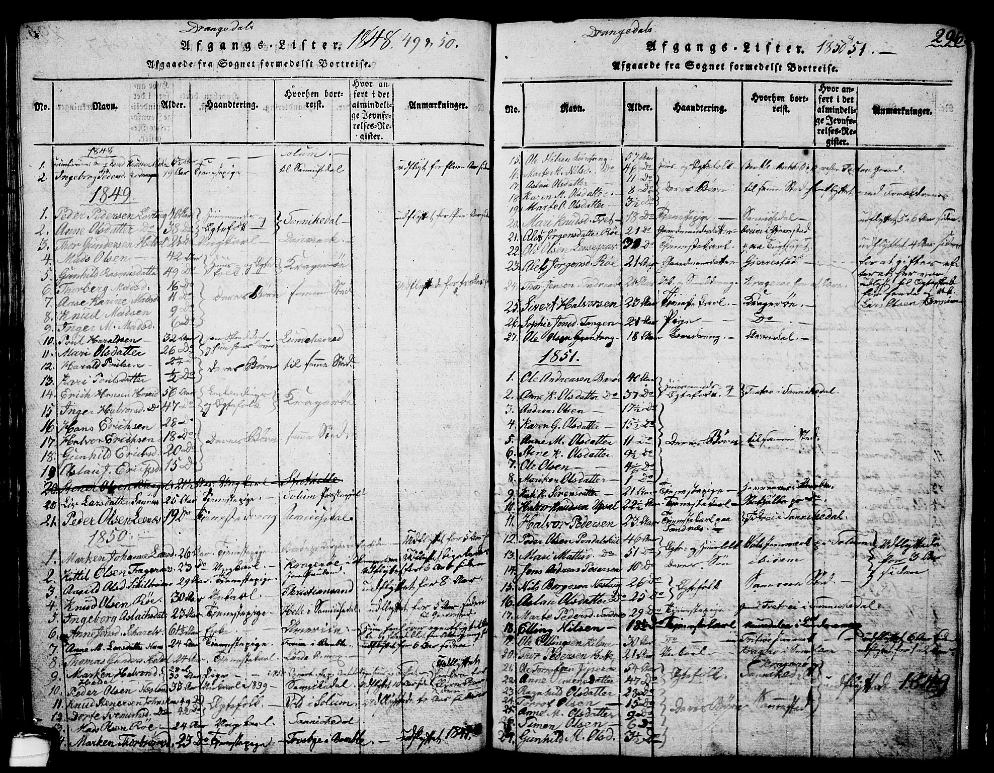 Drangedal kirkebøker, SAKO/A-258/G/Ga/L0001: Parish register (copy) no. I 1 /1, 1814-1856, p. 296