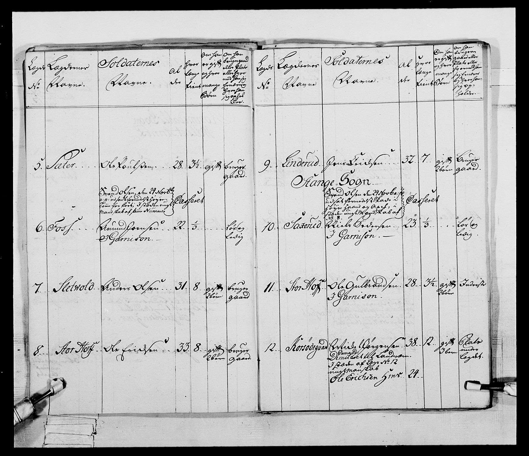 Generalitets- og kommissariatskollegiet, Det kongelige norske kommissariatskollegium, AV/RA-EA-5420/E/Eh/L0058: 1. Opplandske nasjonale infanteriregiment, 1772-1774, p. 164