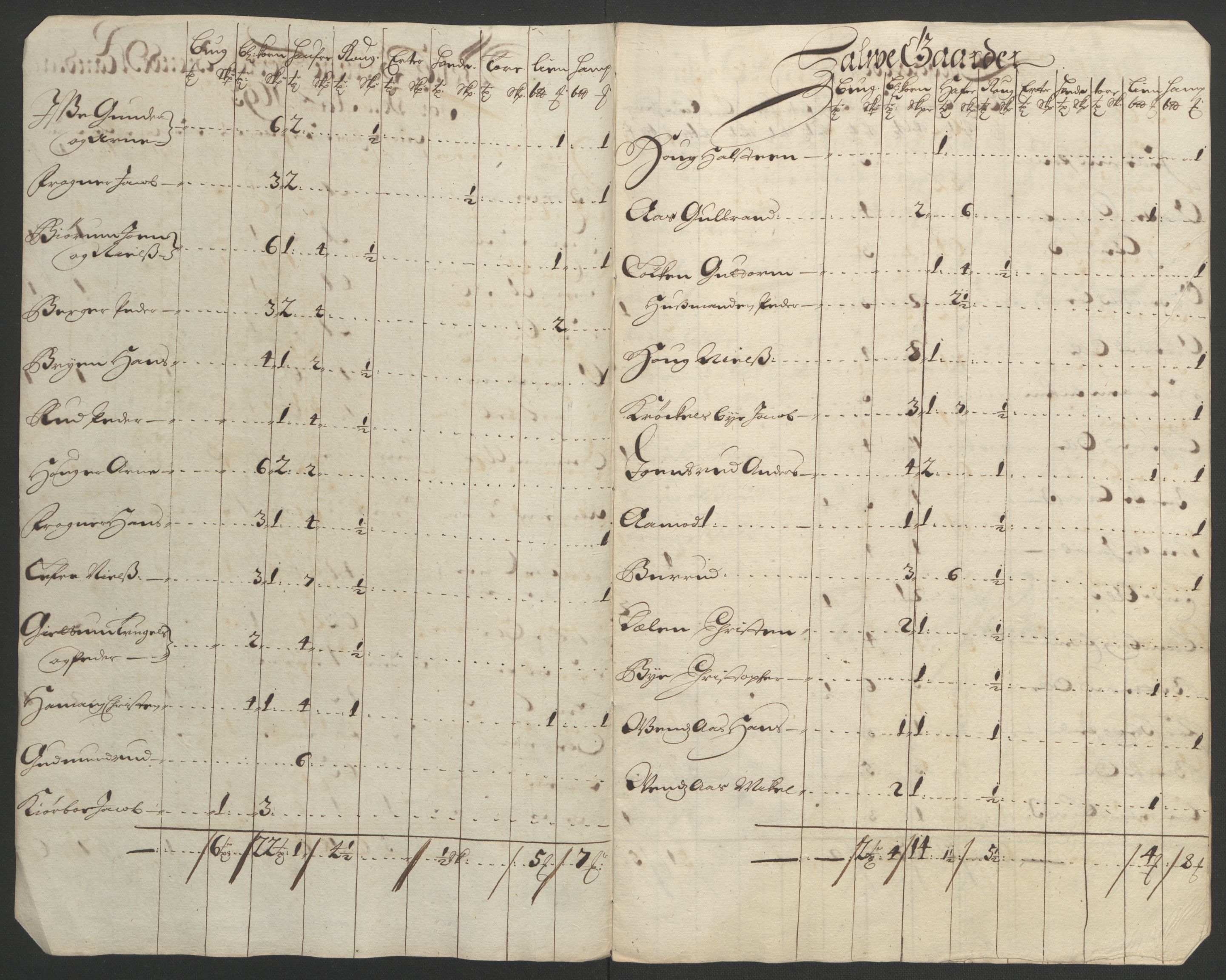 Rentekammeret inntil 1814, Reviderte regnskaper, Fogderegnskap, RA/EA-4092/R08/L0426: Fogderegnskap Aker, 1692-1693, p. 324