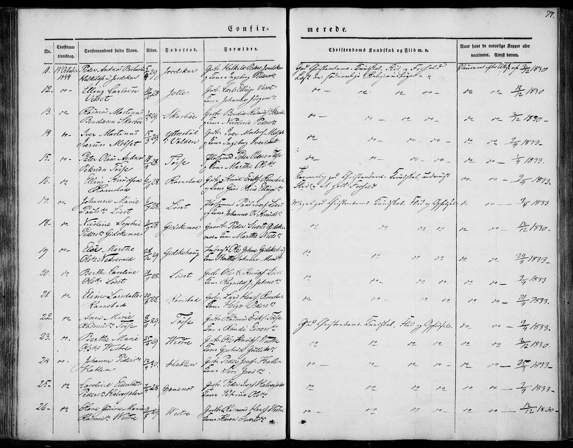 Ministerialprotokoller, klokkerbøker og fødselsregistre - Møre og Romsdal, AV/SAT-A-1454/522/L0312: Parish register (official) no. 522A07, 1843-1851, p. 77