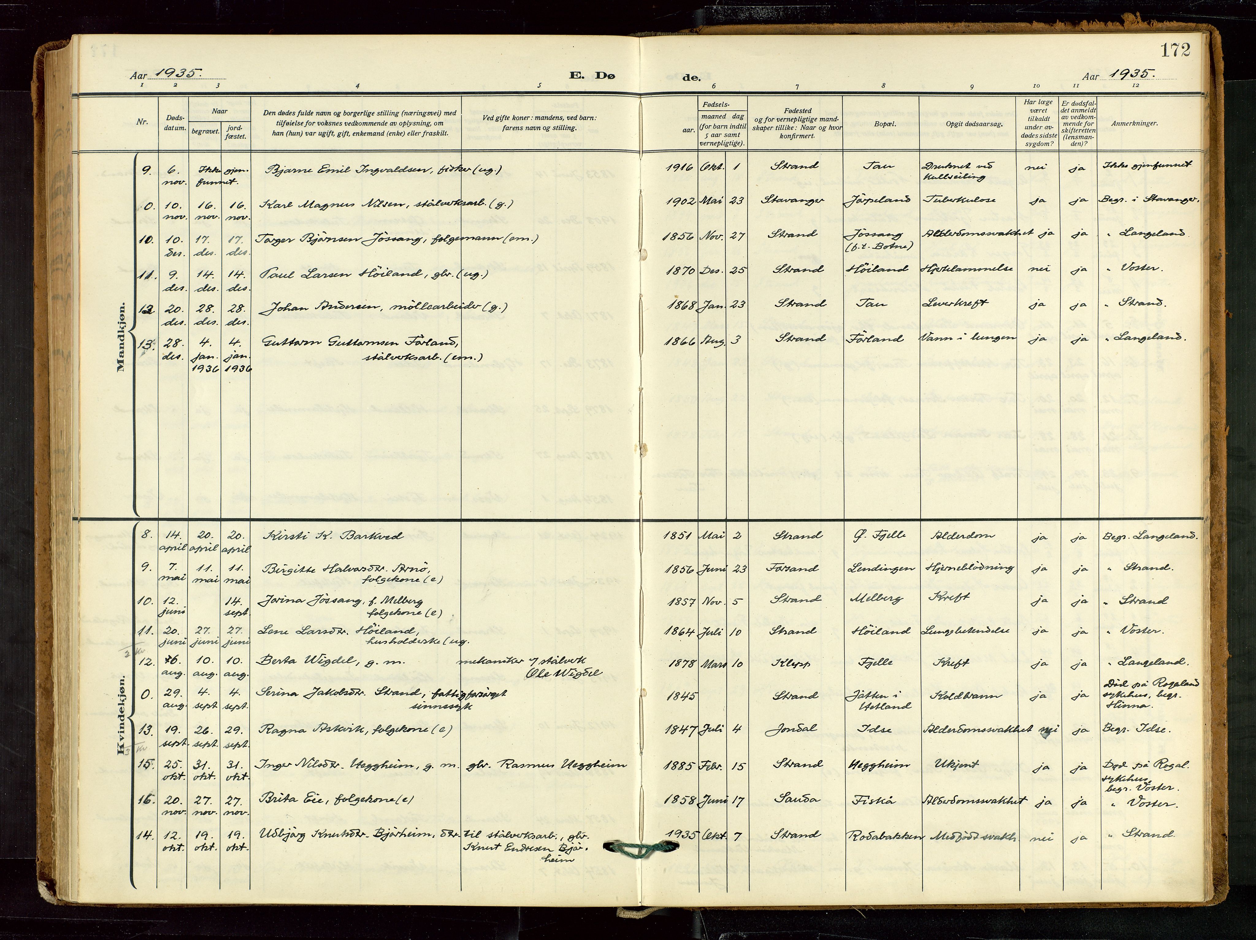 Strand sokneprestkontor, AV/SAST-A-101828/H/Ha/Haa/L0012: Parish register (official) no. A 12, 1927-1946, p. 172