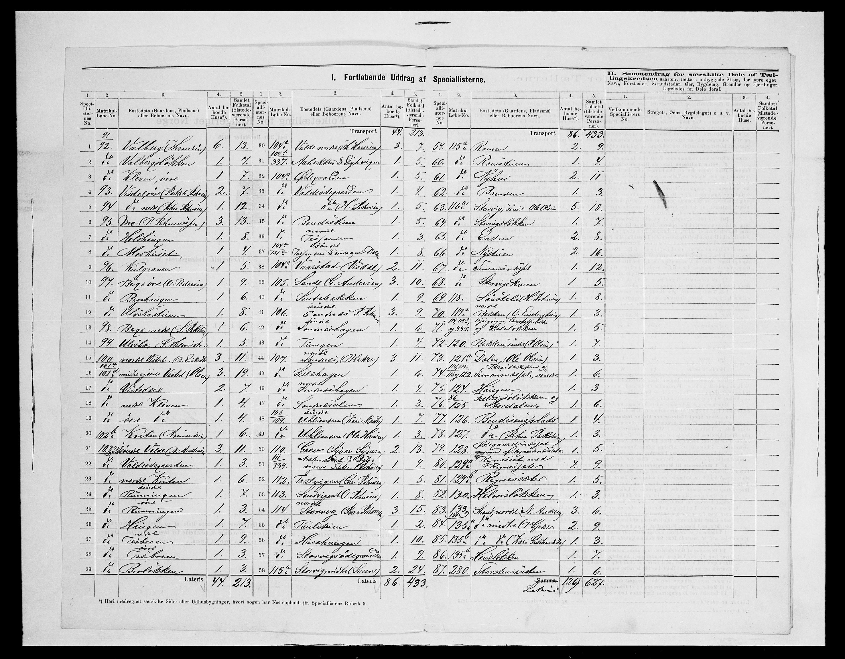 SAH, 1875 census for 0515P Vågå, 1875, p. 43