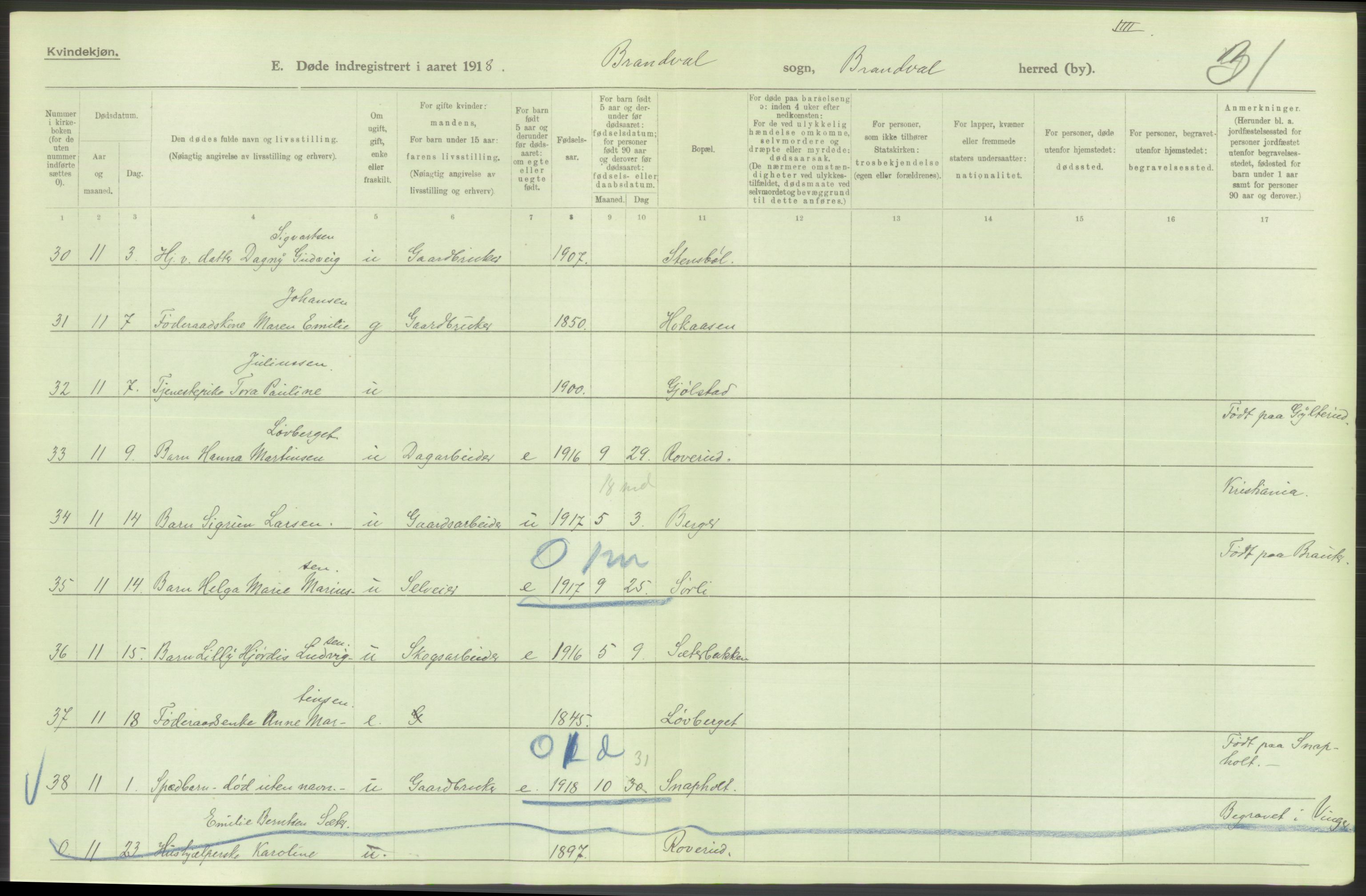 Statistisk sentralbyrå, Sosiodemografiske emner, Befolkning, AV/RA-S-2228/D/Df/Dfb/Dfbh/L0014: Hedemarkens fylke: Døde. Bygder og byer., 1918, p. 56