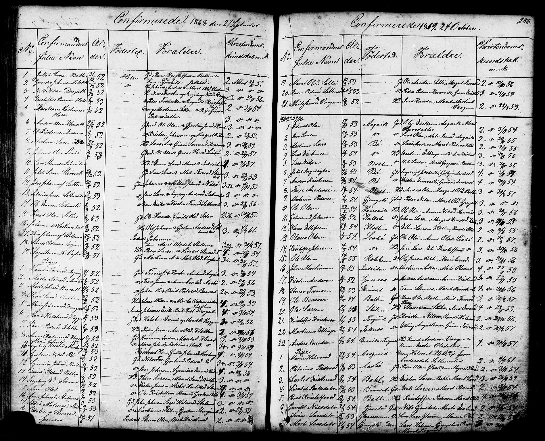Ministerialprotokoller, klokkerbøker og fødselsregistre - Møre og Romsdal, SAT/A-1454/576/L0890: Parish register (copy) no. 576C01, 1837-1908, p. 286