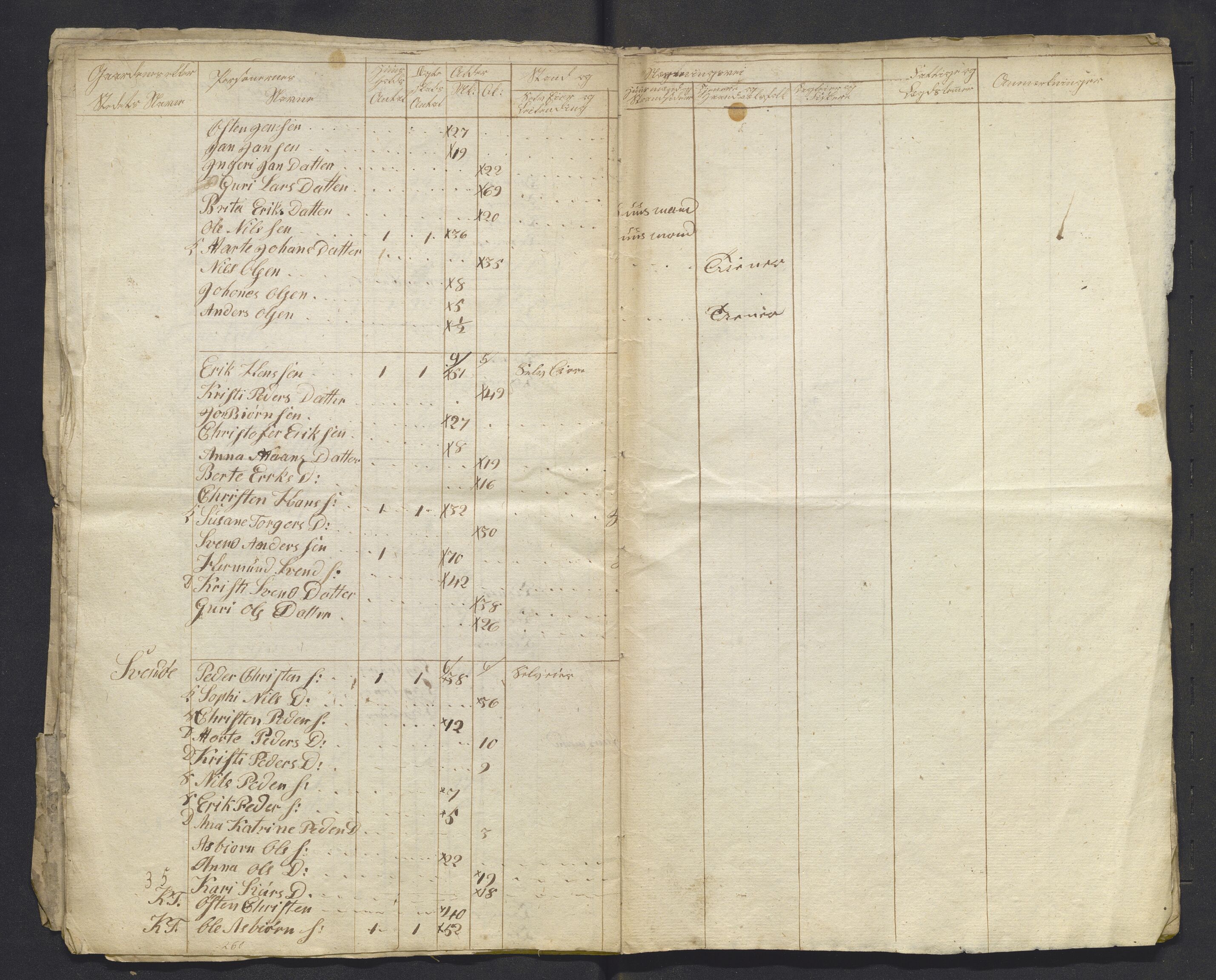 , 1825 Census for Luster parish, 1825, p. 72