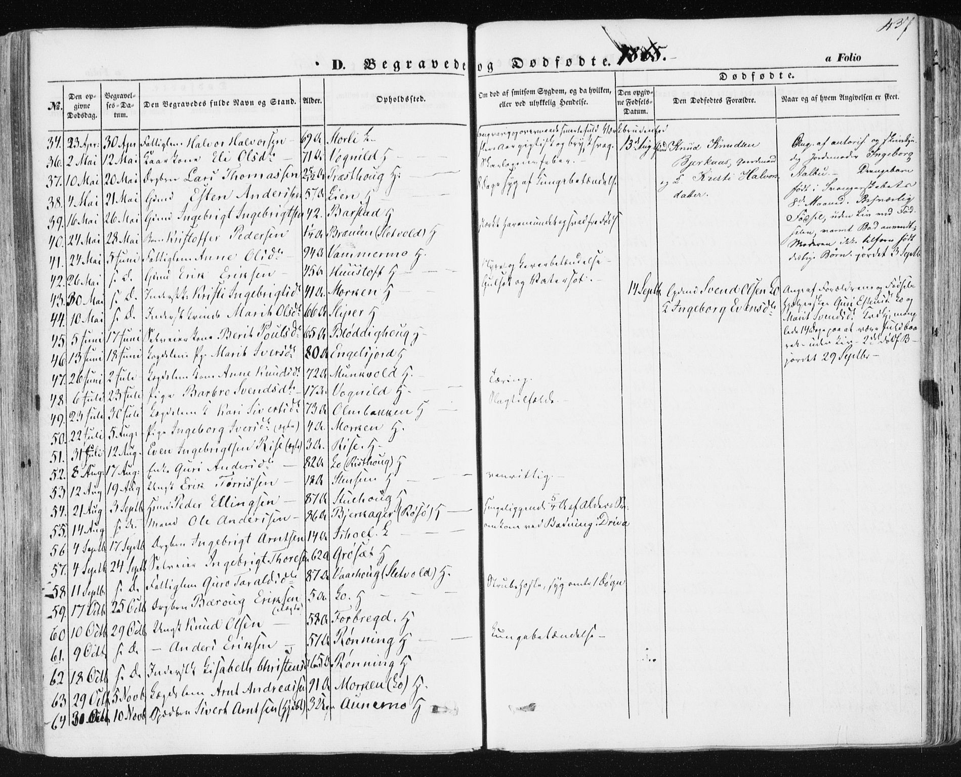 Ministerialprotokoller, klokkerbøker og fødselsregistre - Sør-Trøndelag, SAT/A-1456/678/L0899: Parish register (official) no. 678A08, 1848-1872, p. 437