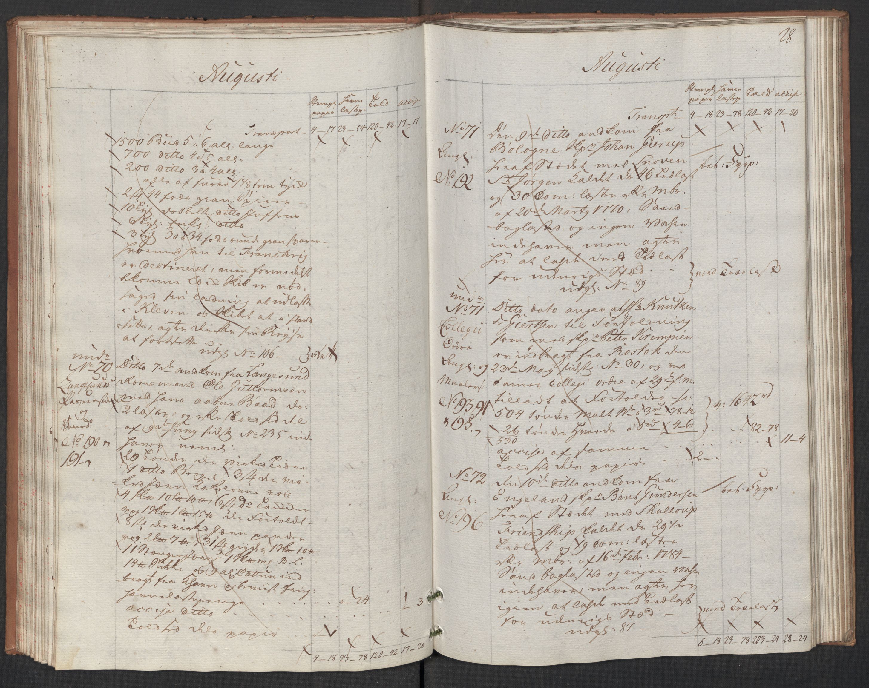Generaltollkammeret, tollregnskaper, AV/RA-EA-5490/R17/L0047/0001: Tollregnskaper Mandal / Inngående hovedtollbok, 1786, p. 27b-28a