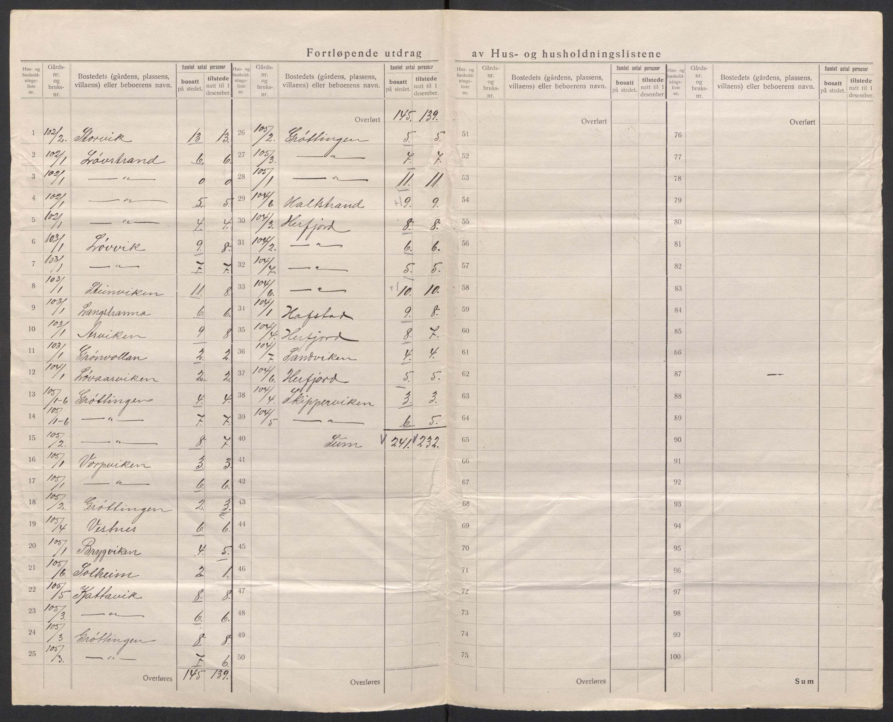 SAT, 1920 census for Stoksund, 1920, p. 15