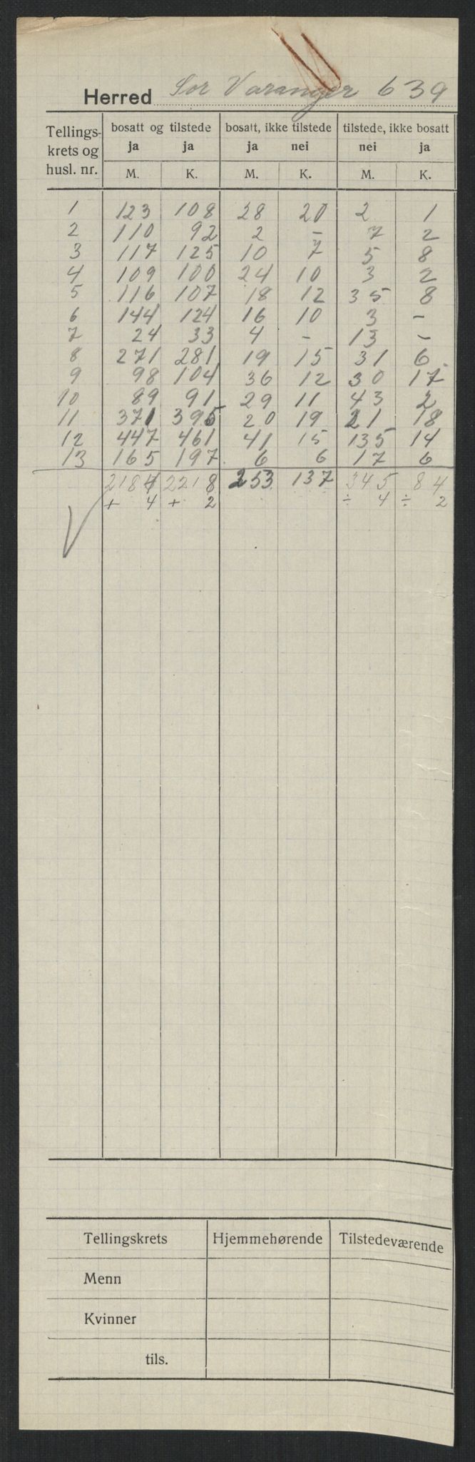 SATØ, 1920 census for Sør-Varanger, 1920, p. 2