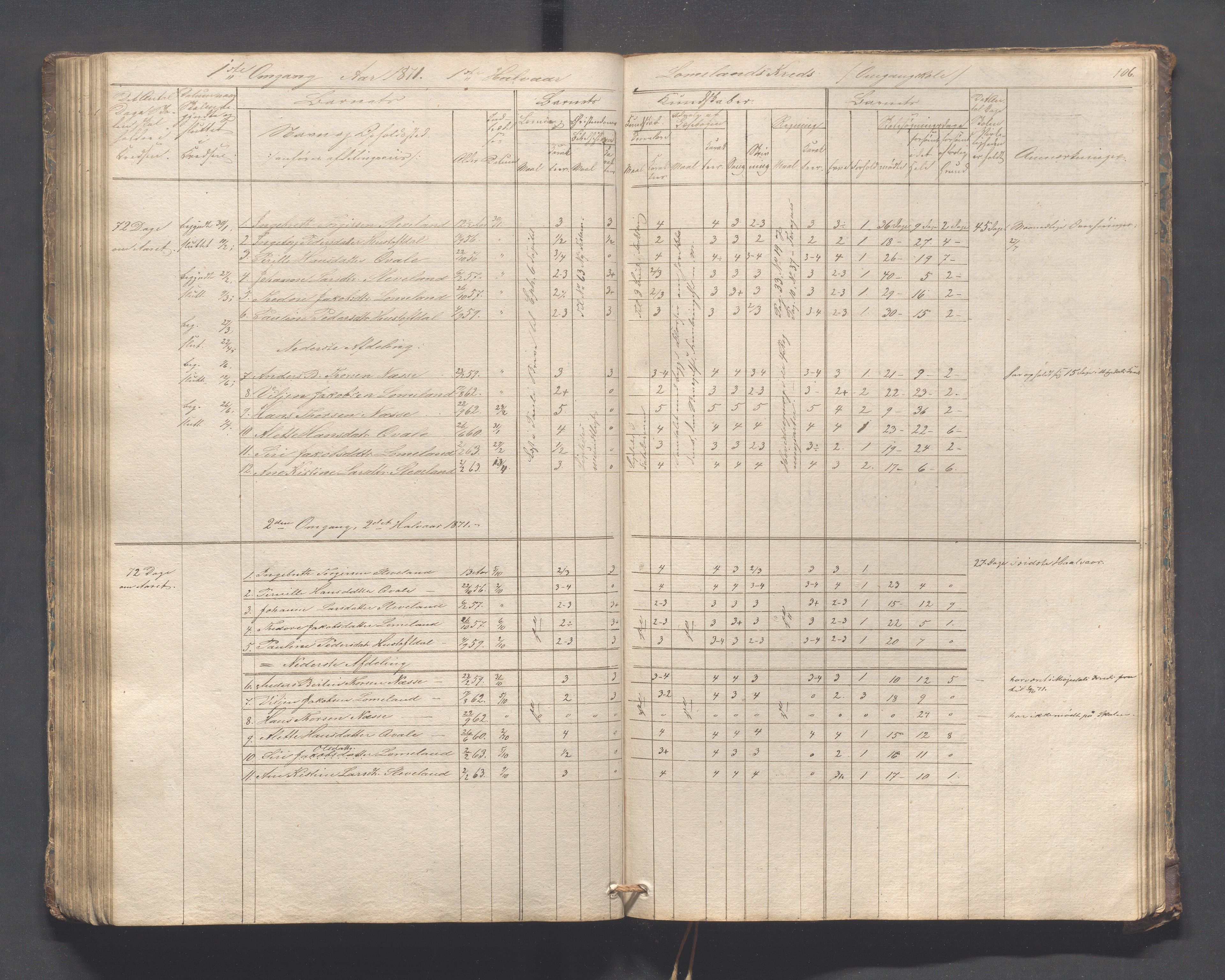 Helleland kommune - Skolekommisjonen/skolestyret, IKAR/K-100486/H/L0005: Skoleprotokoll - Lomeland, Skjerpe, Ramsland, 1845-1891, p. 106