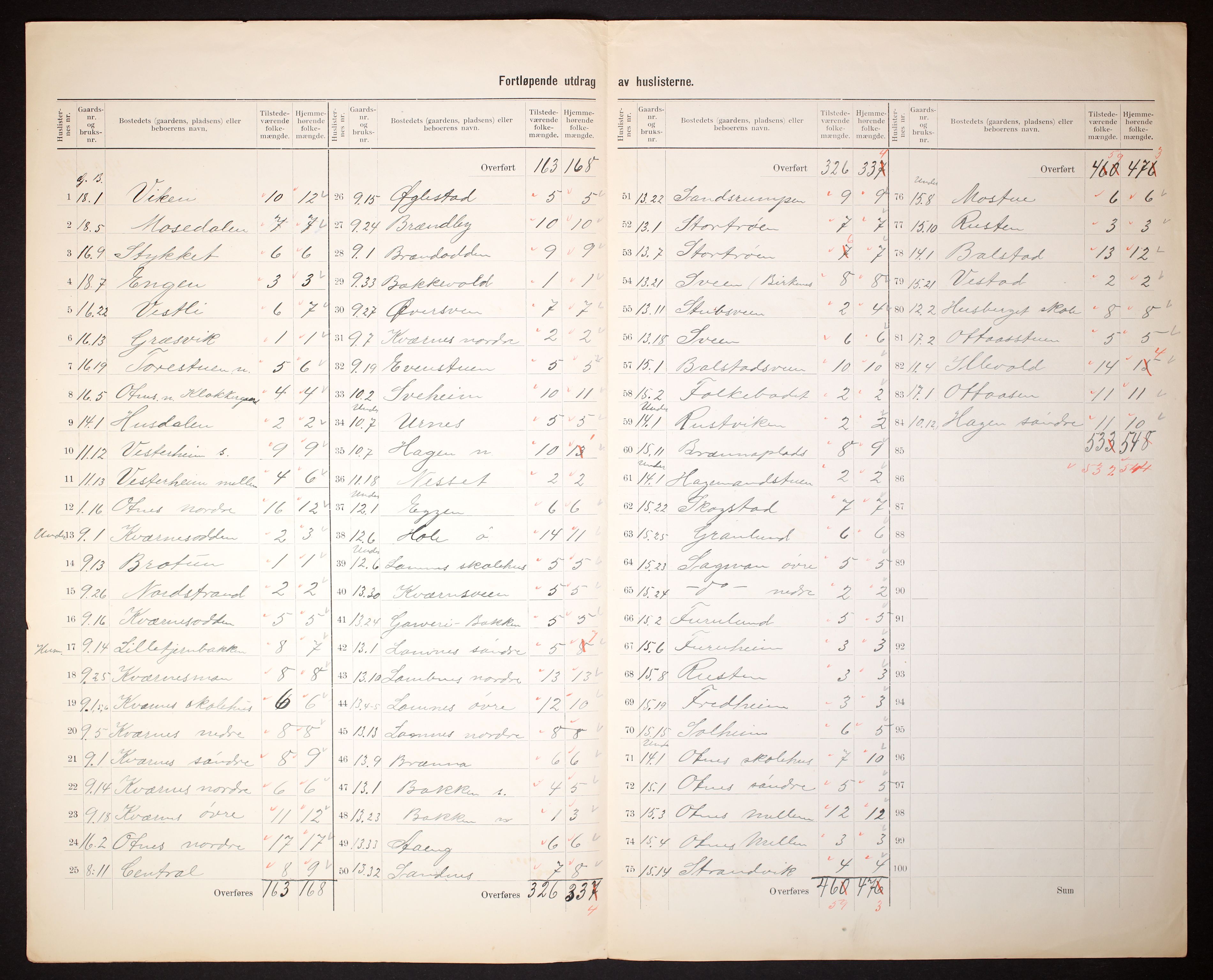 RA, 1910 census for Ytre Rendal, 1910, p. 8