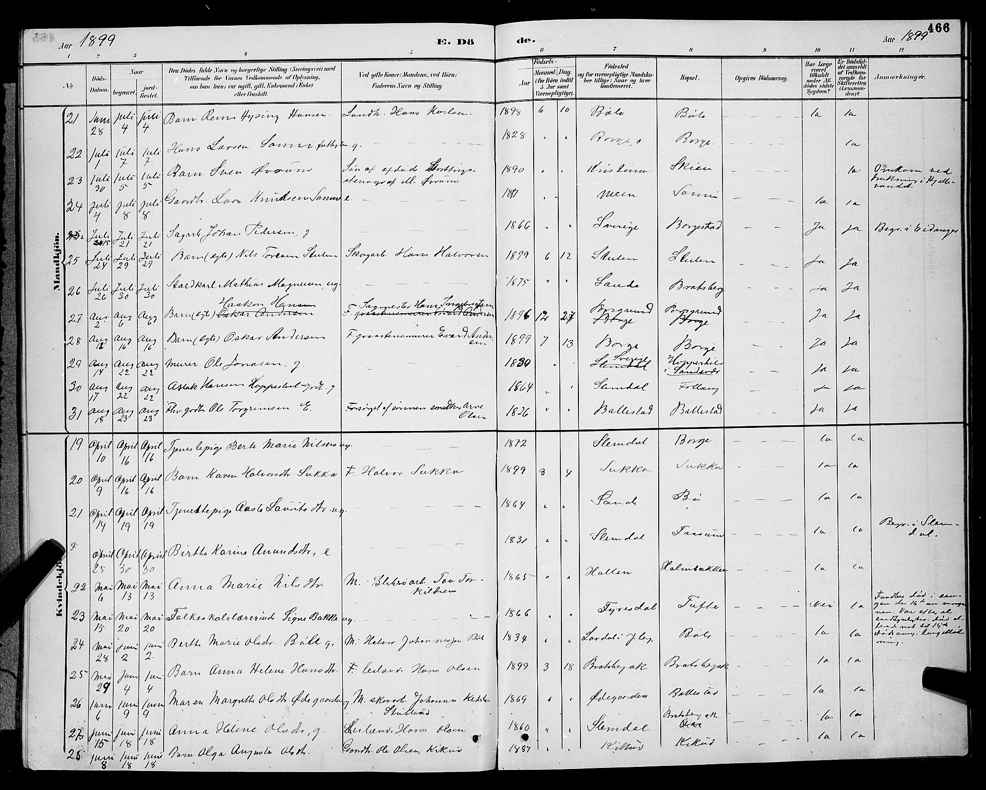 Gjerpen kirkebøker, AV/SAKO-A-265/G/Ga/L0002: Parish register (copy) no. I 2, 1883-1900, p. 466