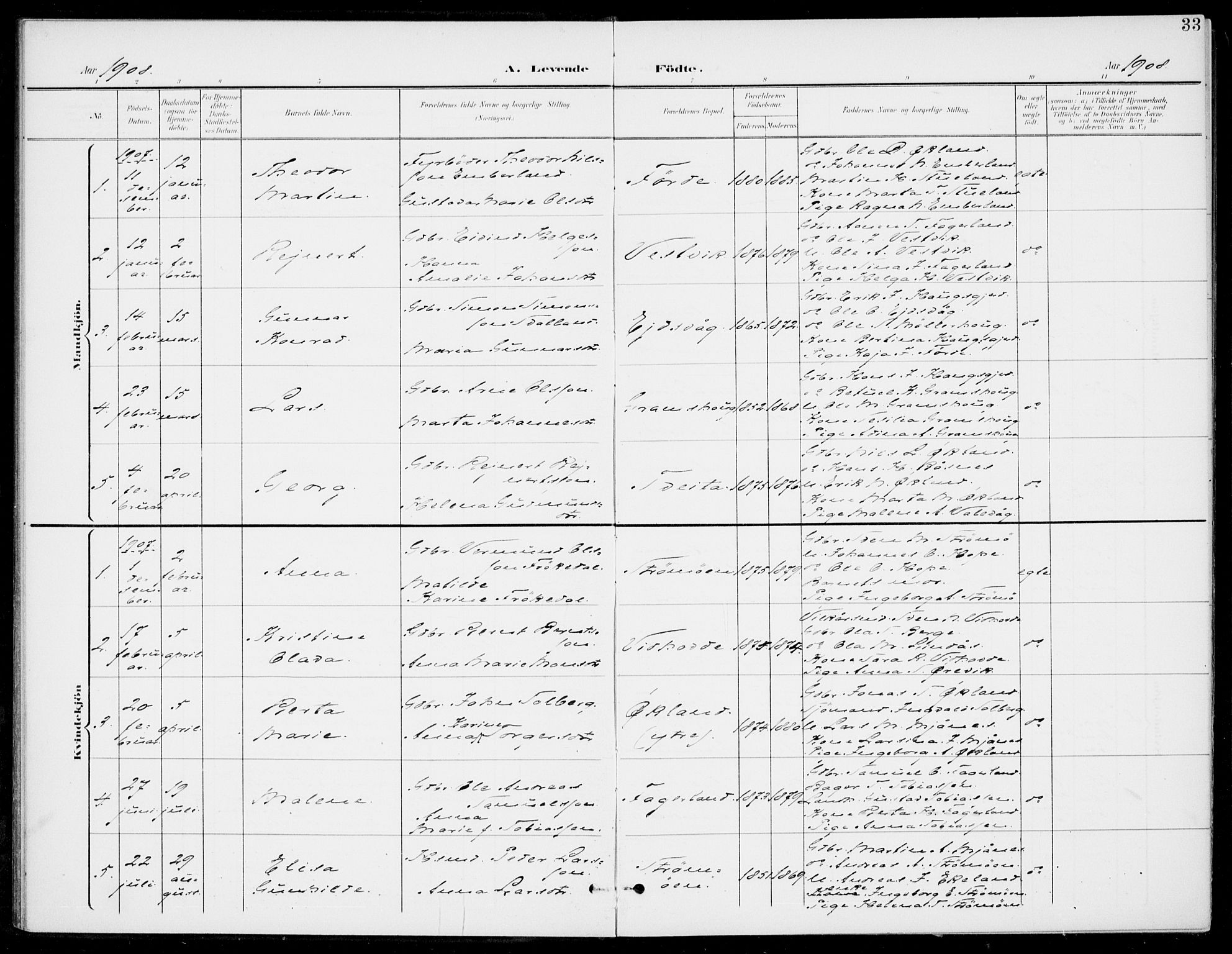 Sveio Sokneprestembete, SAB/A-78501/H/Haa: Parish register (official) no. C 3, 1899-1916, p. 33