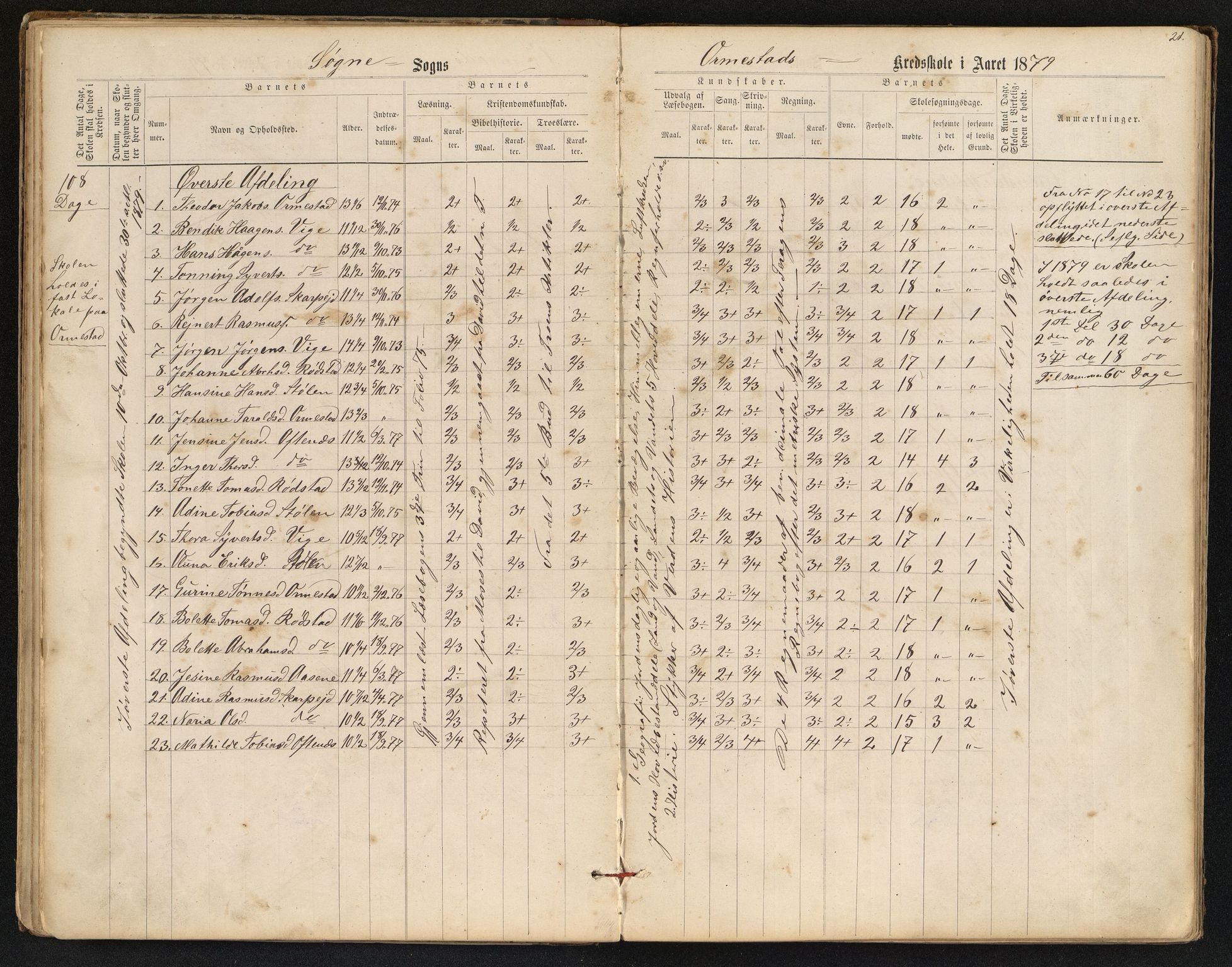 Søgne og Greipstad kommune - Oftenes Krets, ARKSOR/1018SG558/H/L0001: Skoleprotokoll (d), 1872-1893, p. 20b-21a