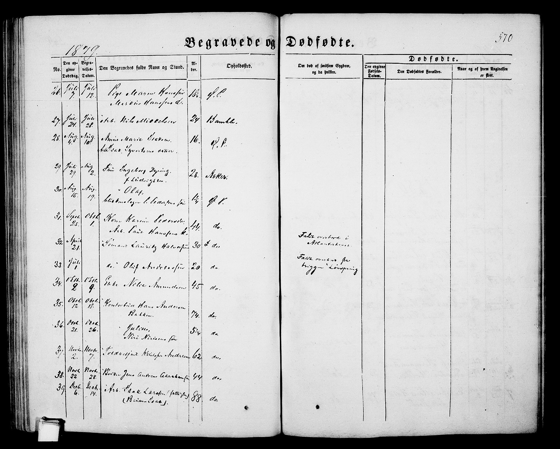 Porsgrunn kirkebøker , SAKO/A-104/G/Gb/L0004: Parish register (copy) no. II 4, 1853-1882, p. 570