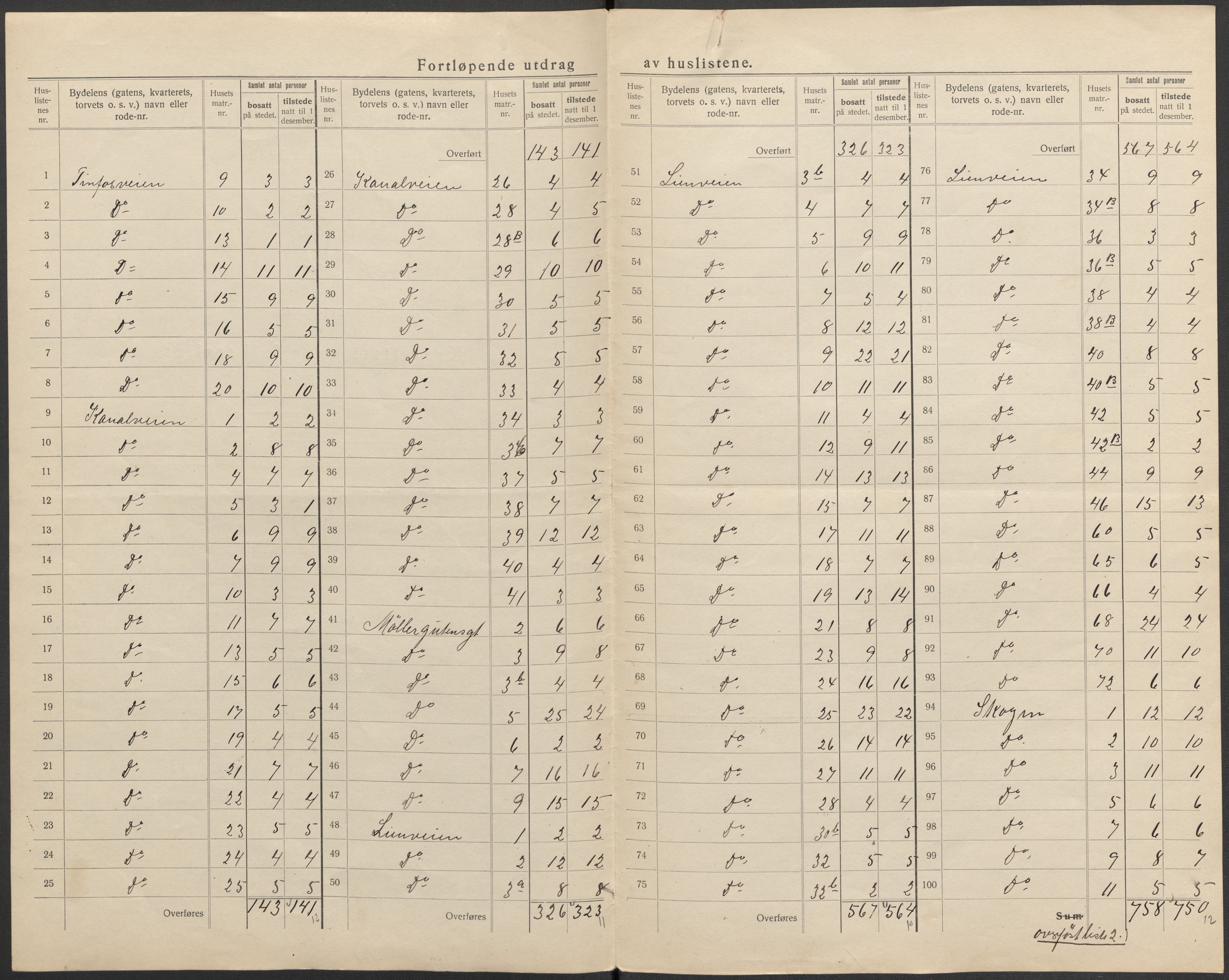 SAKO, 1920 census for Notodden, 1920, p. 18