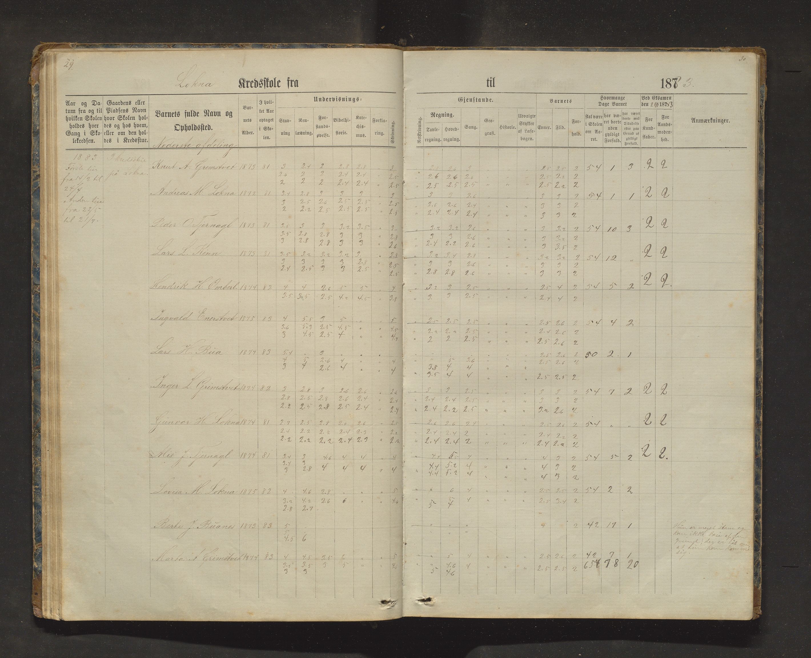 Sveio kommune. Barneskulane, IKAH/1216-231/F/Fa/L0025: Skuleprotokoll for Bua, Lokna, Eltrevåg og Embersland krinsar, 1874-1909, p. 30