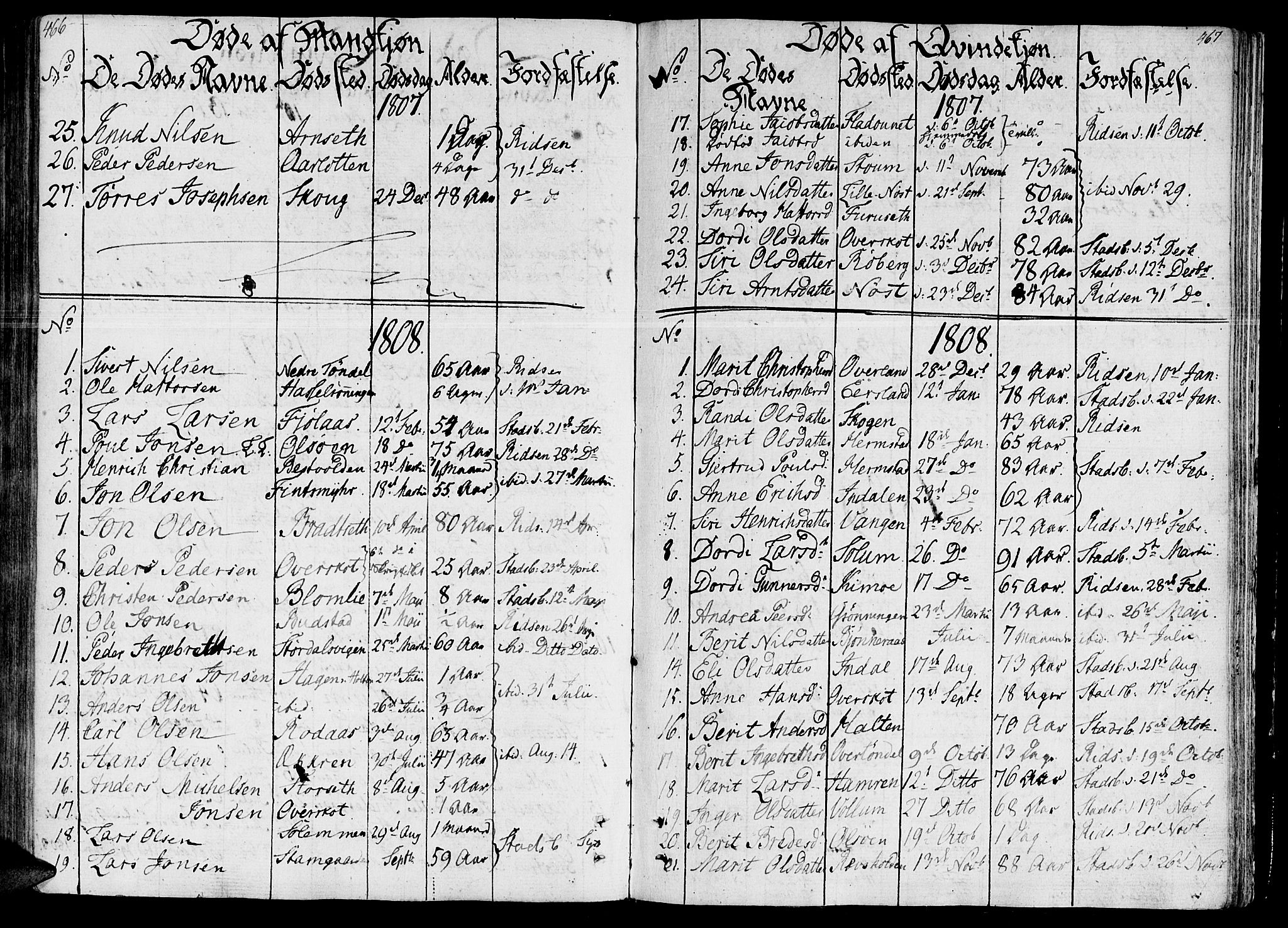 Ministerialprotokoller, klokkerbøker og fødselsregistre - Sør-Trøndelag, SAT/A-1456/646/L0607: Parish register (official) no. 646A05, 1806-1815, p. 466-467