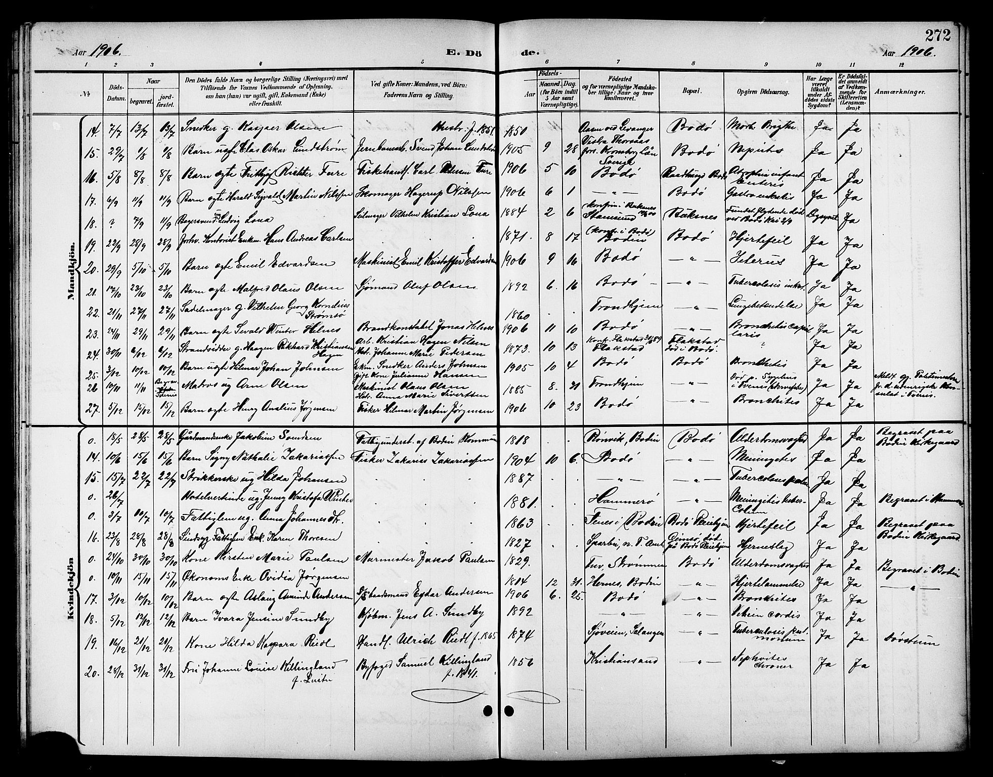 Ministerialprotokoller, klokkerbøker og fødselsregistre - Nordland, SAT/A-1459/801/L0033: Parish register (copy) no. 801C08, 1898-1910, p. 272
