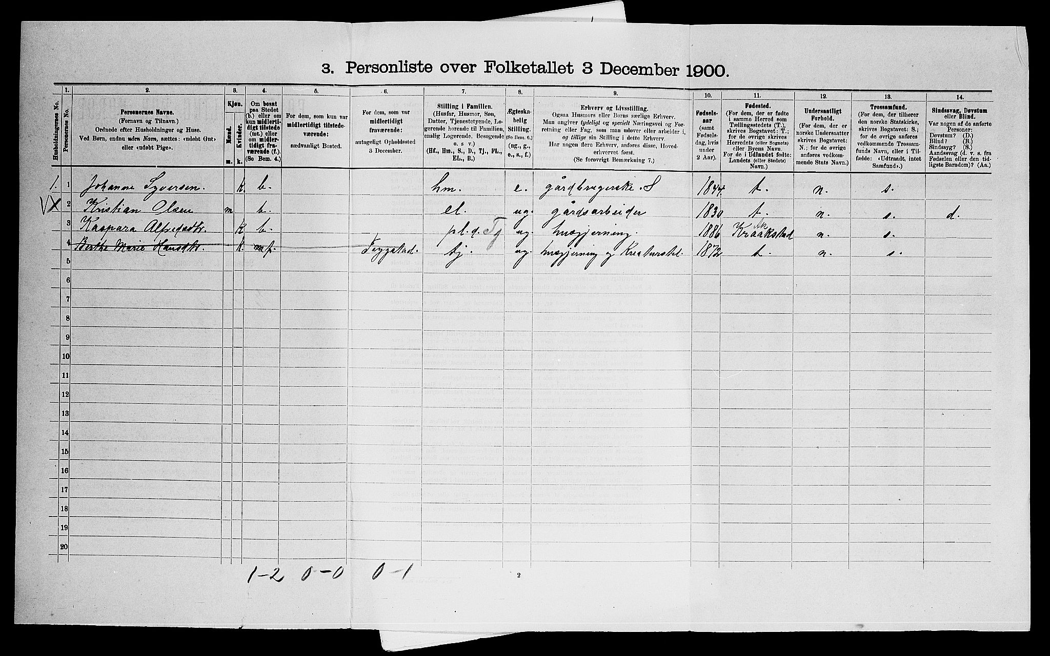 SAO, 1900 census for Eidsberg, 1900