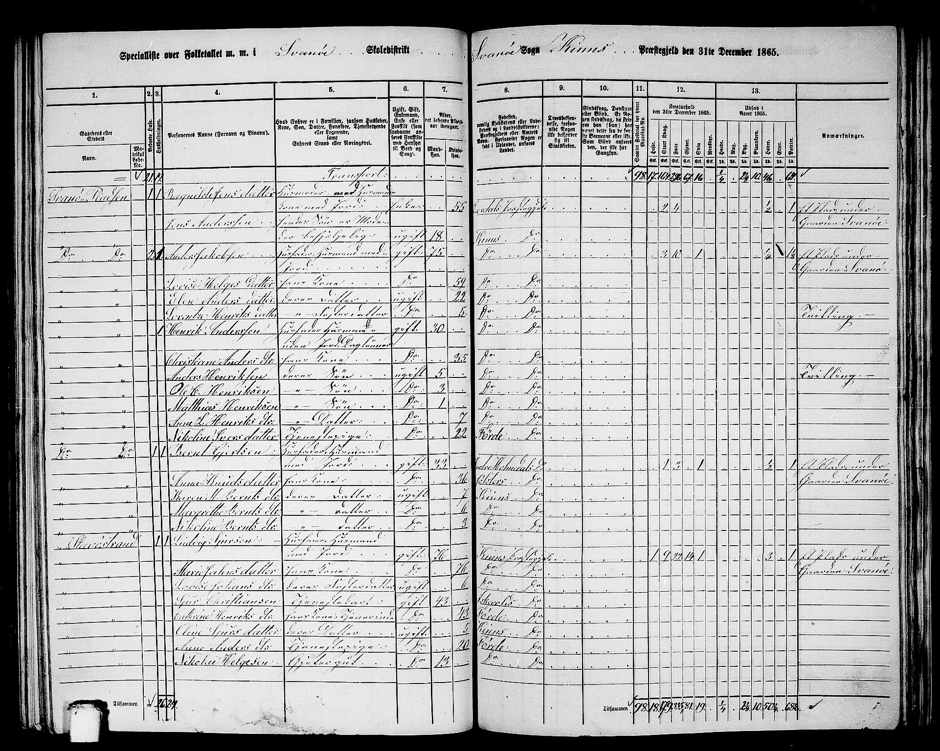 RA, 1865 census for Kinn, 1865, p. 168