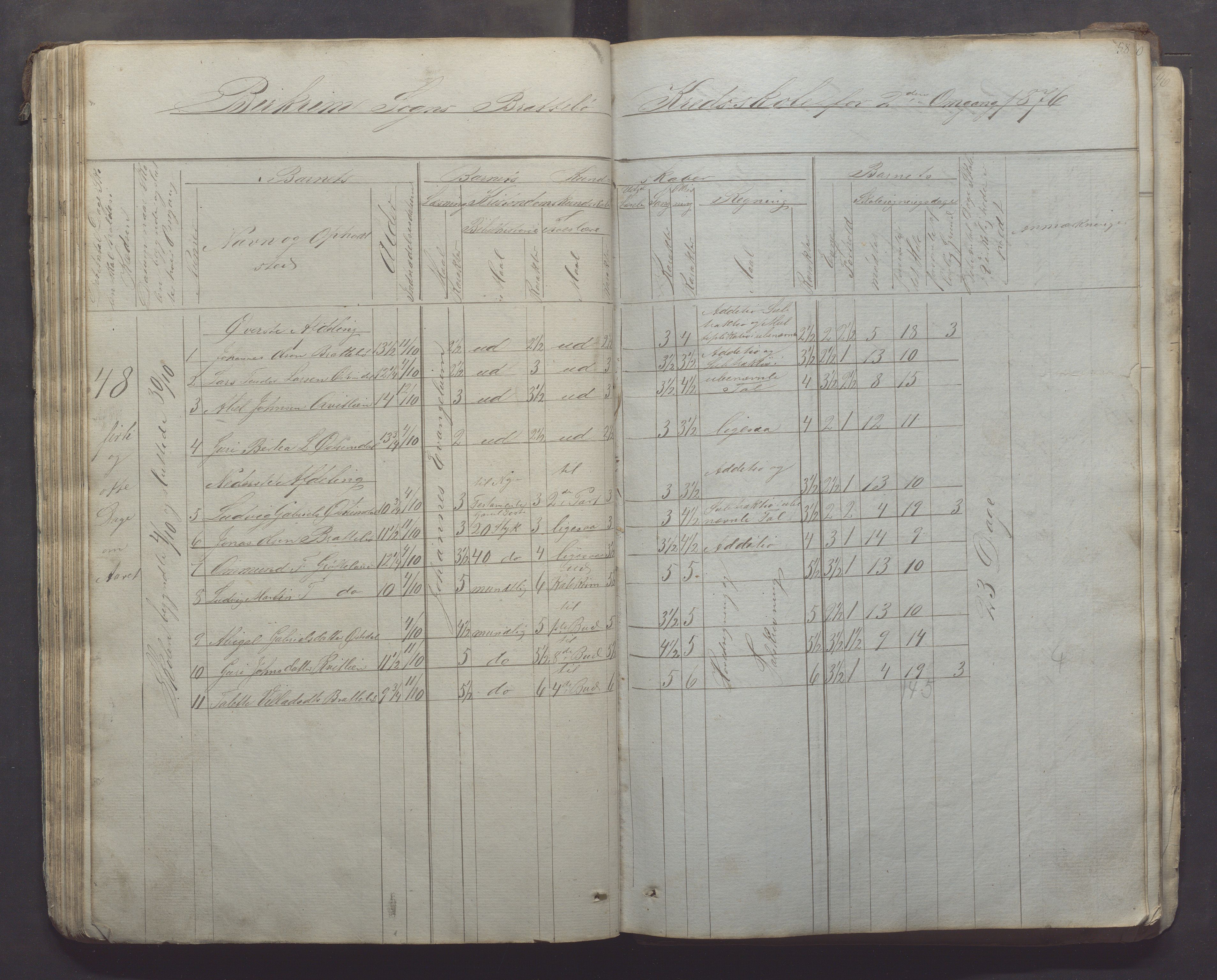 Bjerkreim kommune - Skulestyret, IKAR/K-101539/H/L0005: Skuleprotokoll, 1862-1882, p. 58