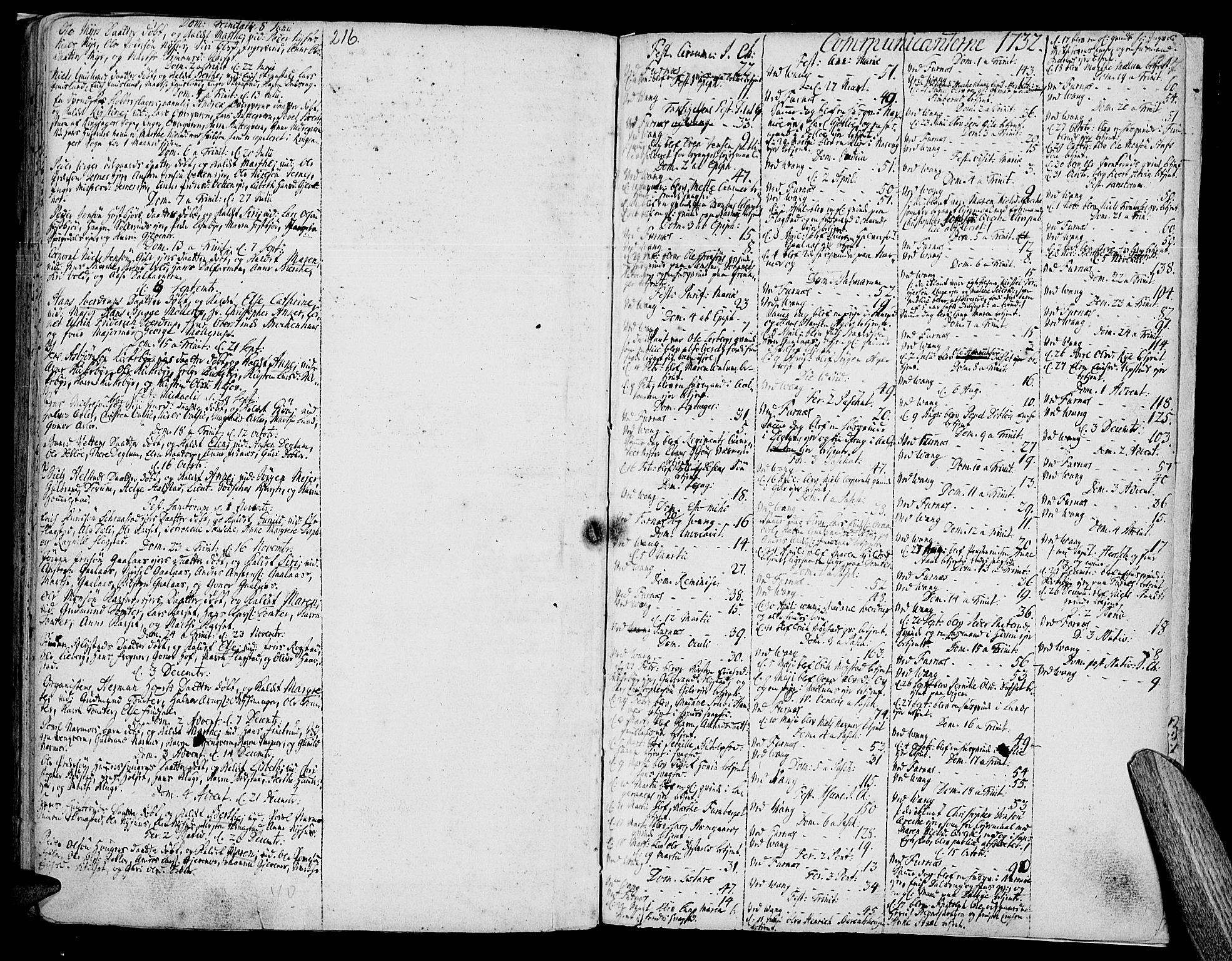 Vang prestekontor, Hedmark, AV/SAH-PREST-008/H/Ha/Haa/L0002A: Parish register (official) no. 2A, 1713-1733, p. 216-217