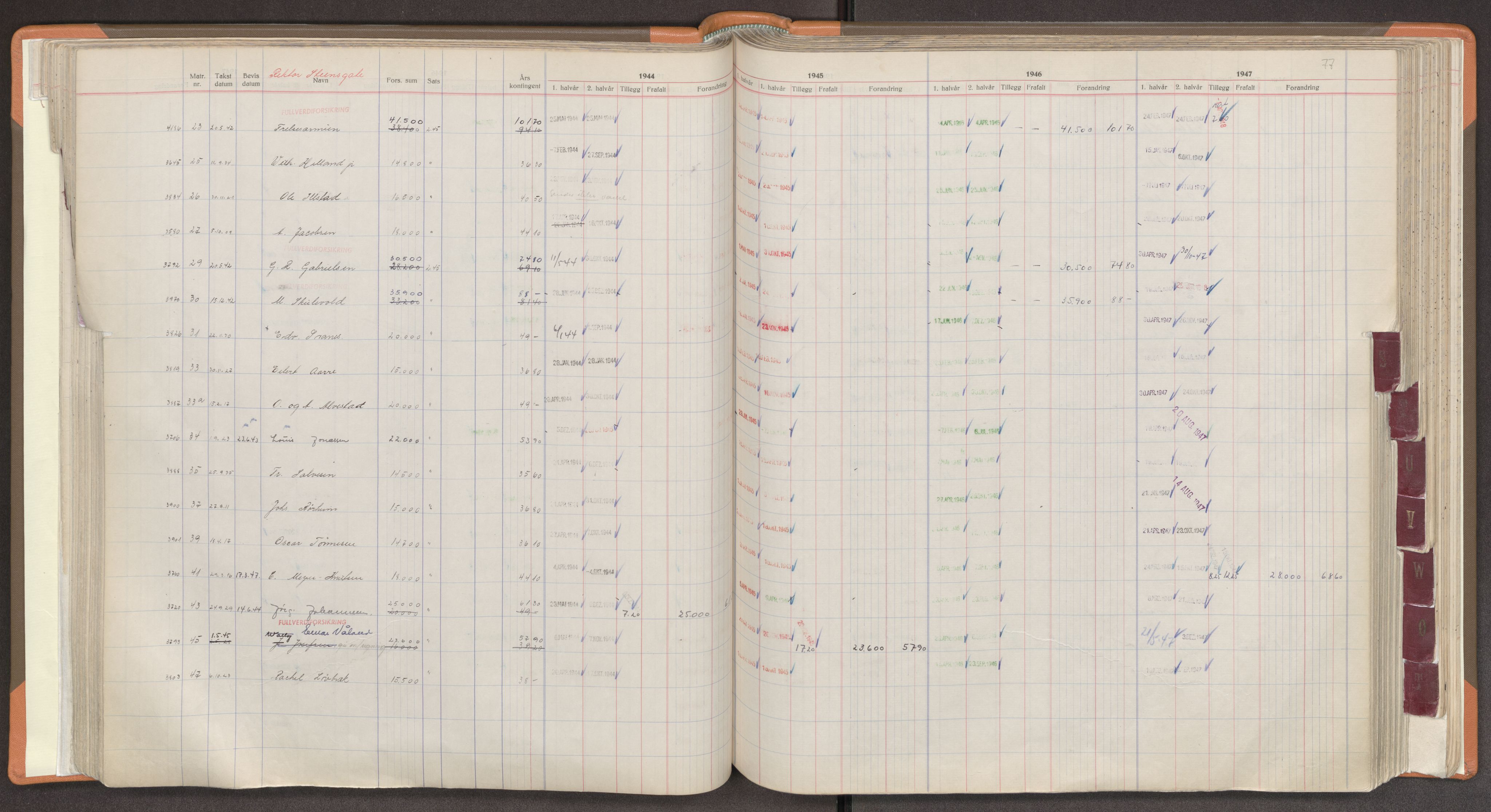 Norges Brannkasse Stavanger, AV/SAST-A-102143/F/Fc/L0009: Brannkontingentprotokoll M-Ø, 1944-1947, p. 77