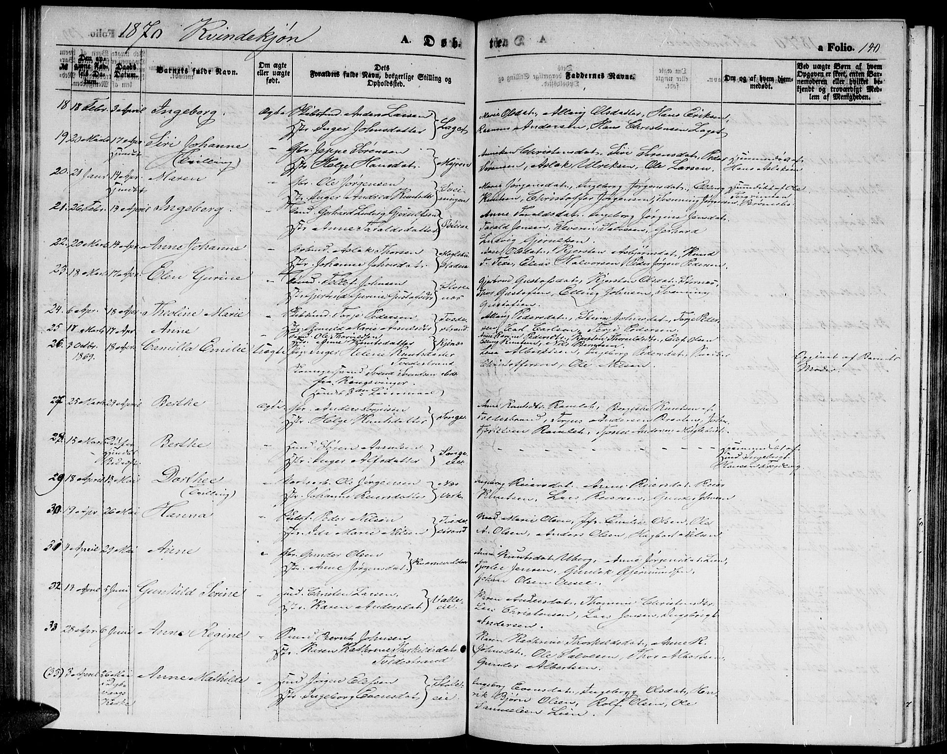 Holt sokneprestkontor, AV/SAK-1111-0021/F/Fb/L0008: Parish register (copy) no. B 8, 1858-1871, p. 140