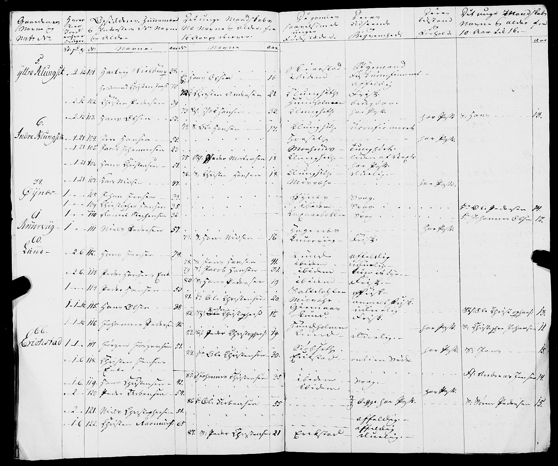 Fylkesmannen i Nordland, AV/SAT-A-0499/1.1/R/Ra/L0019: Innrulleringsmanntall for Skjerstad, 1808-1836, p. 152