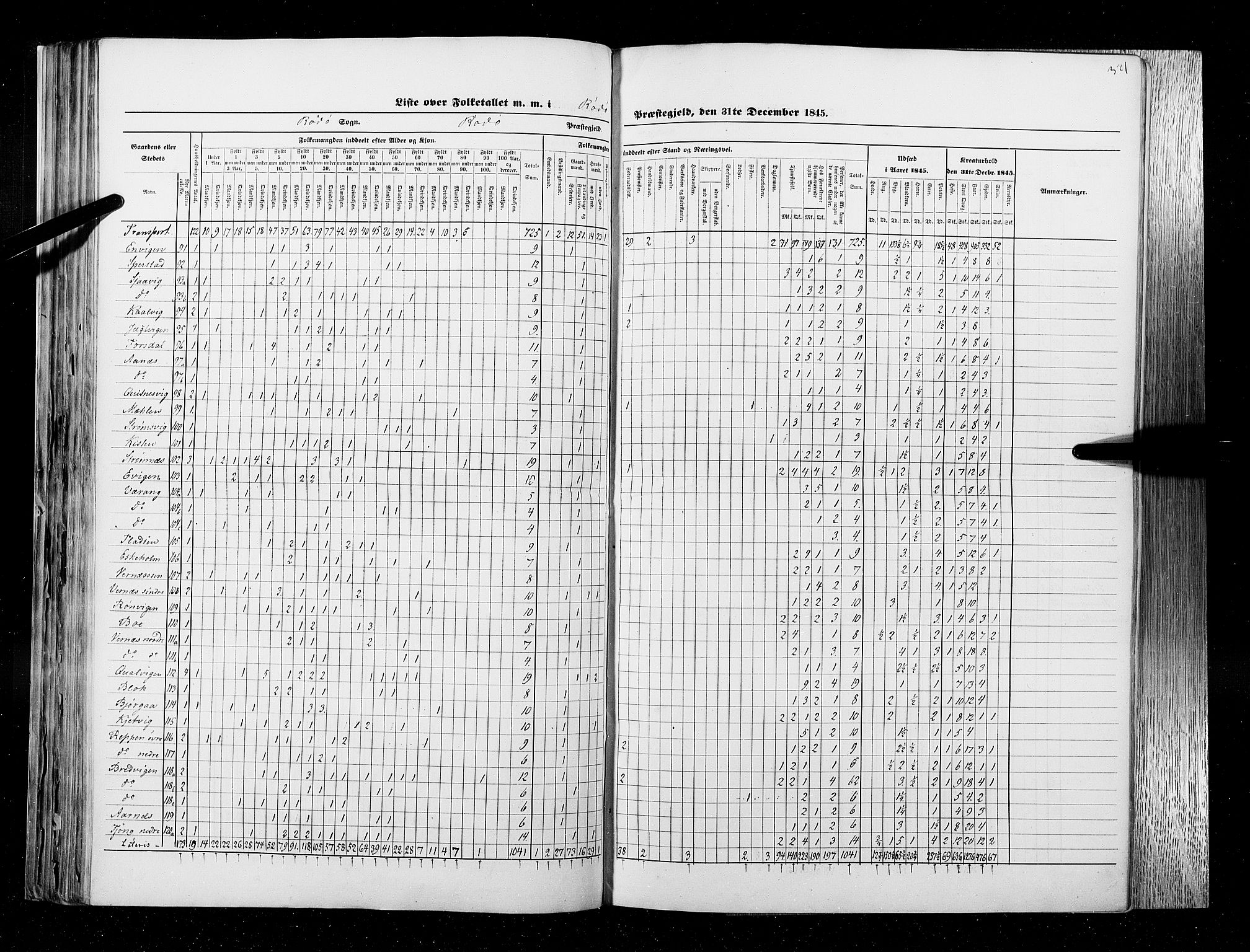 RA, Census 1845, vol. 9B: Nordland amt, 1845, p. 321