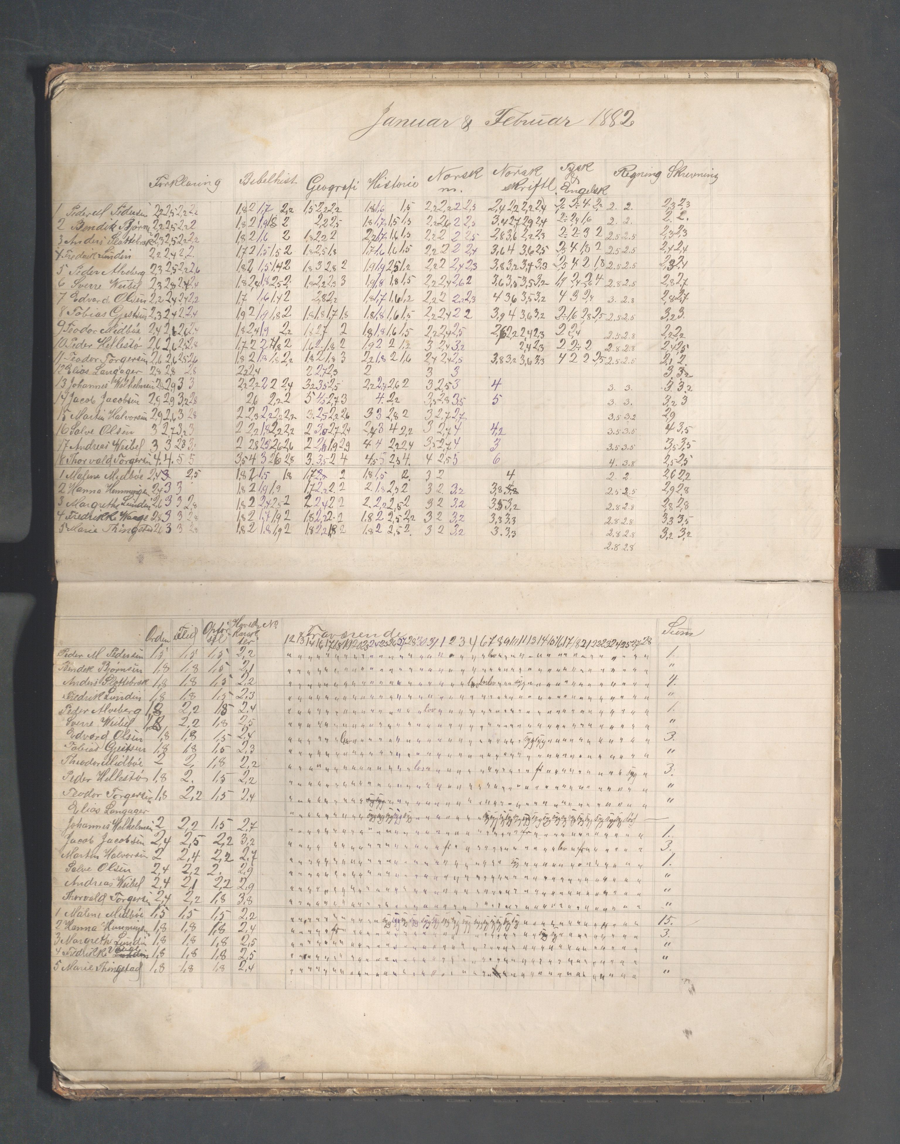 Skudeneshavn kommune - Skudeneshavn høiere almueskole, IKAR/A-374/F/L0005: Karakterprotokoll, 1880-1885, p. 21