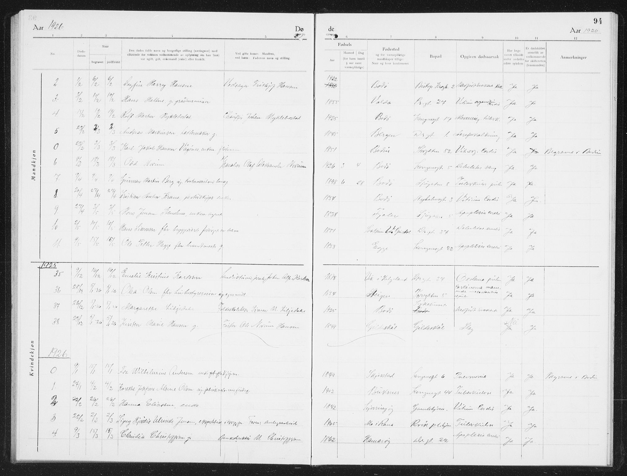 Ministerialprotokoller, klokkerbøker og fødselsregistre - Nordland, AV/SAT-A-1459/801/L0036: Parish register (copy) no. 801C11, 1920-1934, p. 94