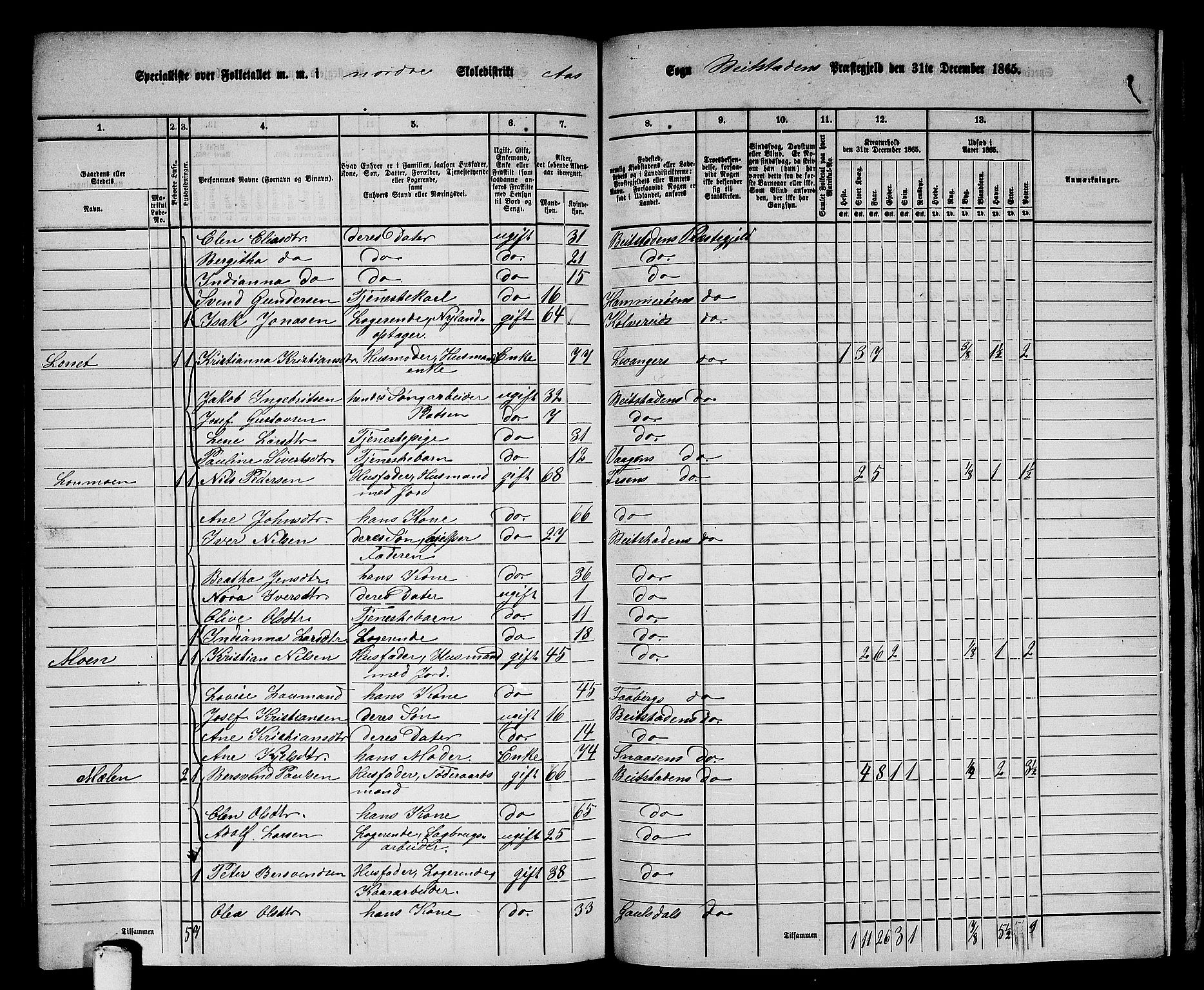 RA, 1865 census for Beitstad, 1865, p. 181
