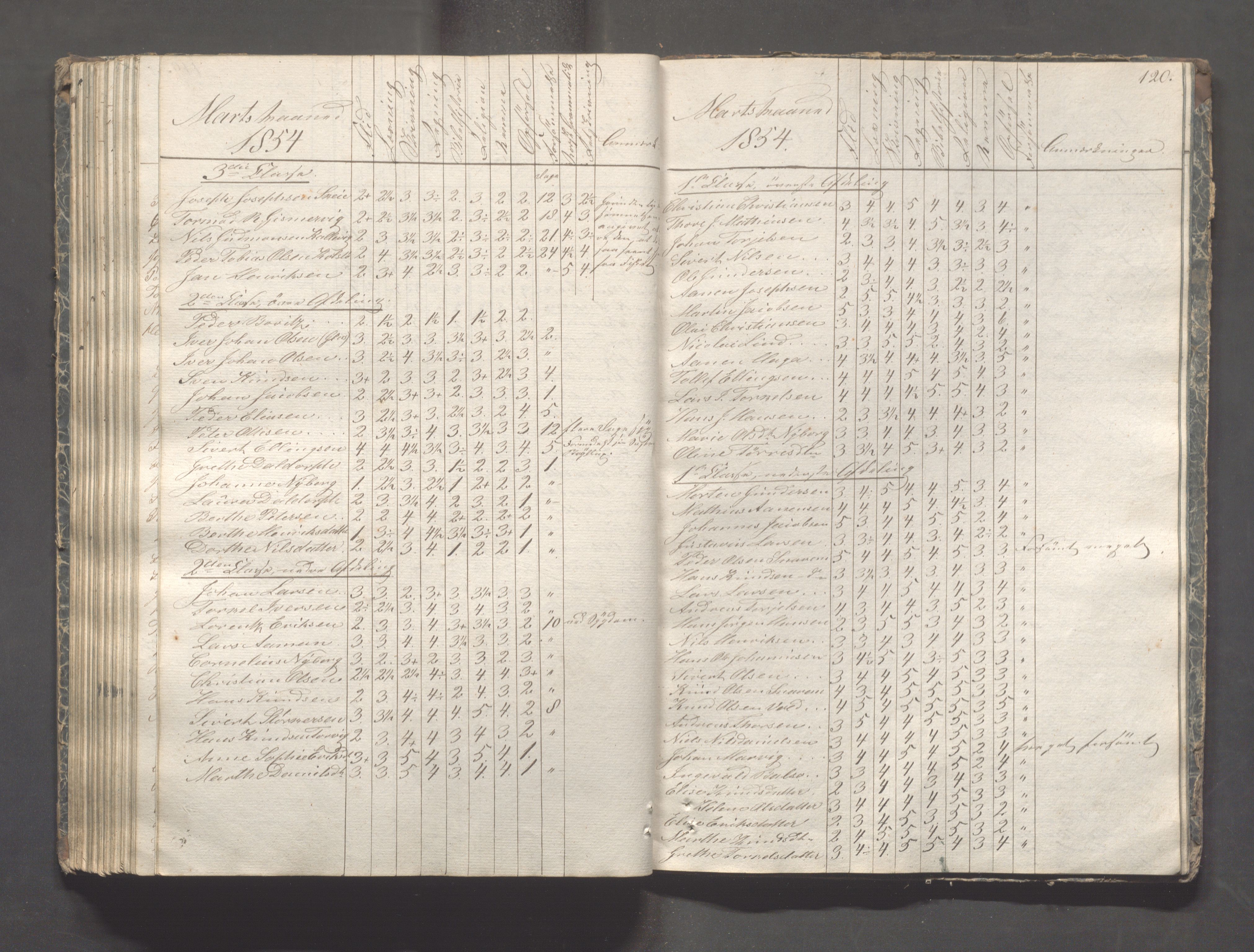 Kopervik Kommune - Kopervik skole, IKAR/K-102472/H/L0005: Skoleprotokoll, 1841-1855, p. 120