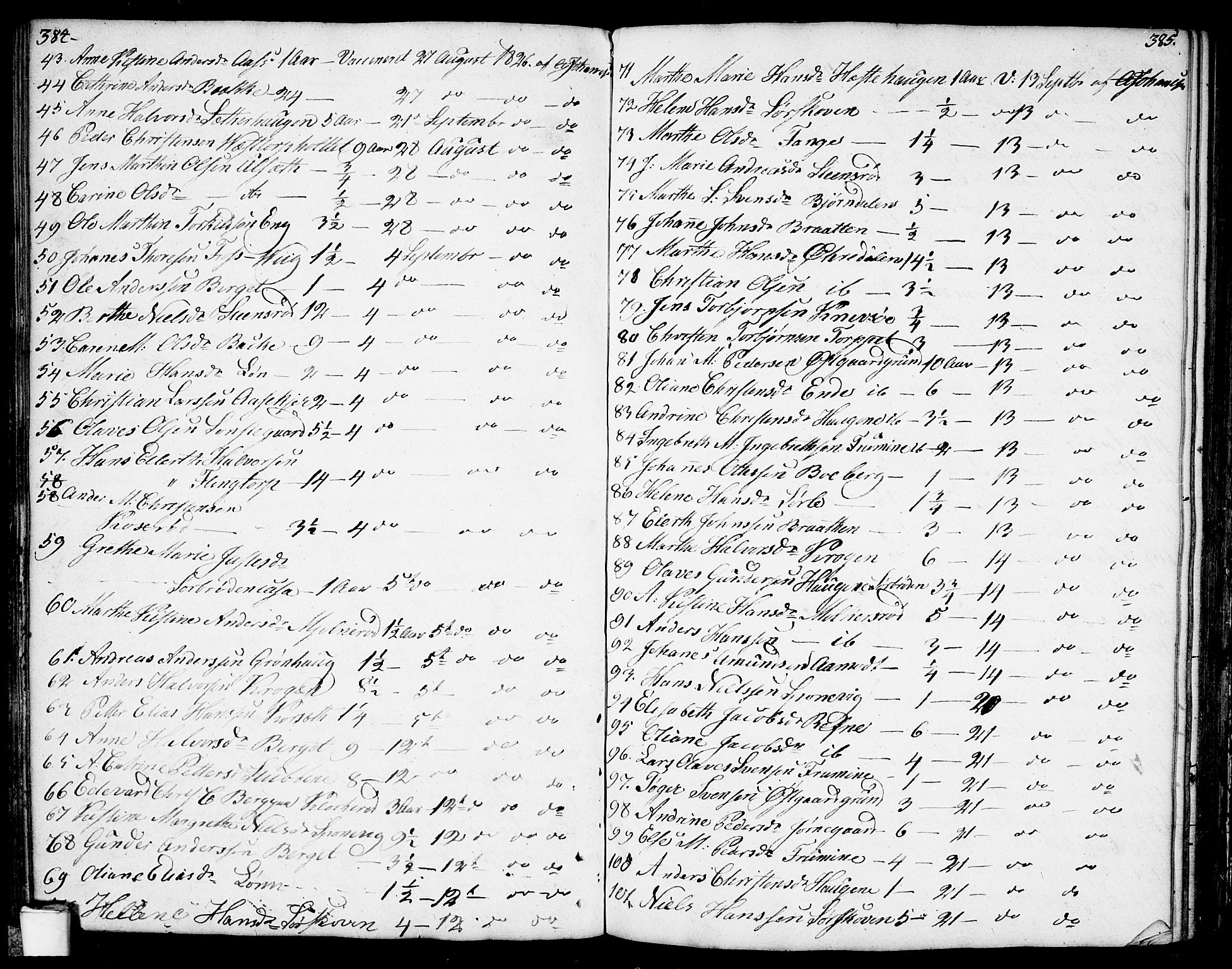 Berg prestekontor Kirkebøker, AV/SAO-A-10902/F/Fa/L0001: Parish register (official) no. I 1, 1770-1814, p. 384-385