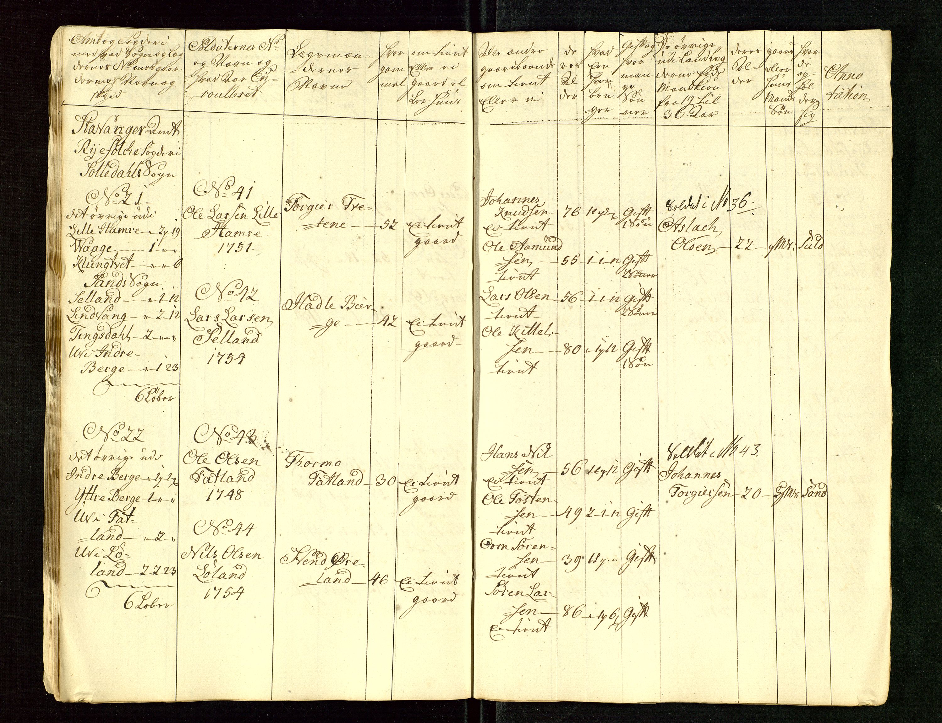 Fylkesmannen i Rogaland, AV/SAST-A-101928/99/3/325/325CA/L0015: MILITÆRE MANNTALL/LEGDSRULLER: RYFYLKE, JÆREN OG DALANE FOGDERI, 2.WESTERLENSKE REGIMENT, LENSMANNSMANNTALL JÆREN, 1754-1759