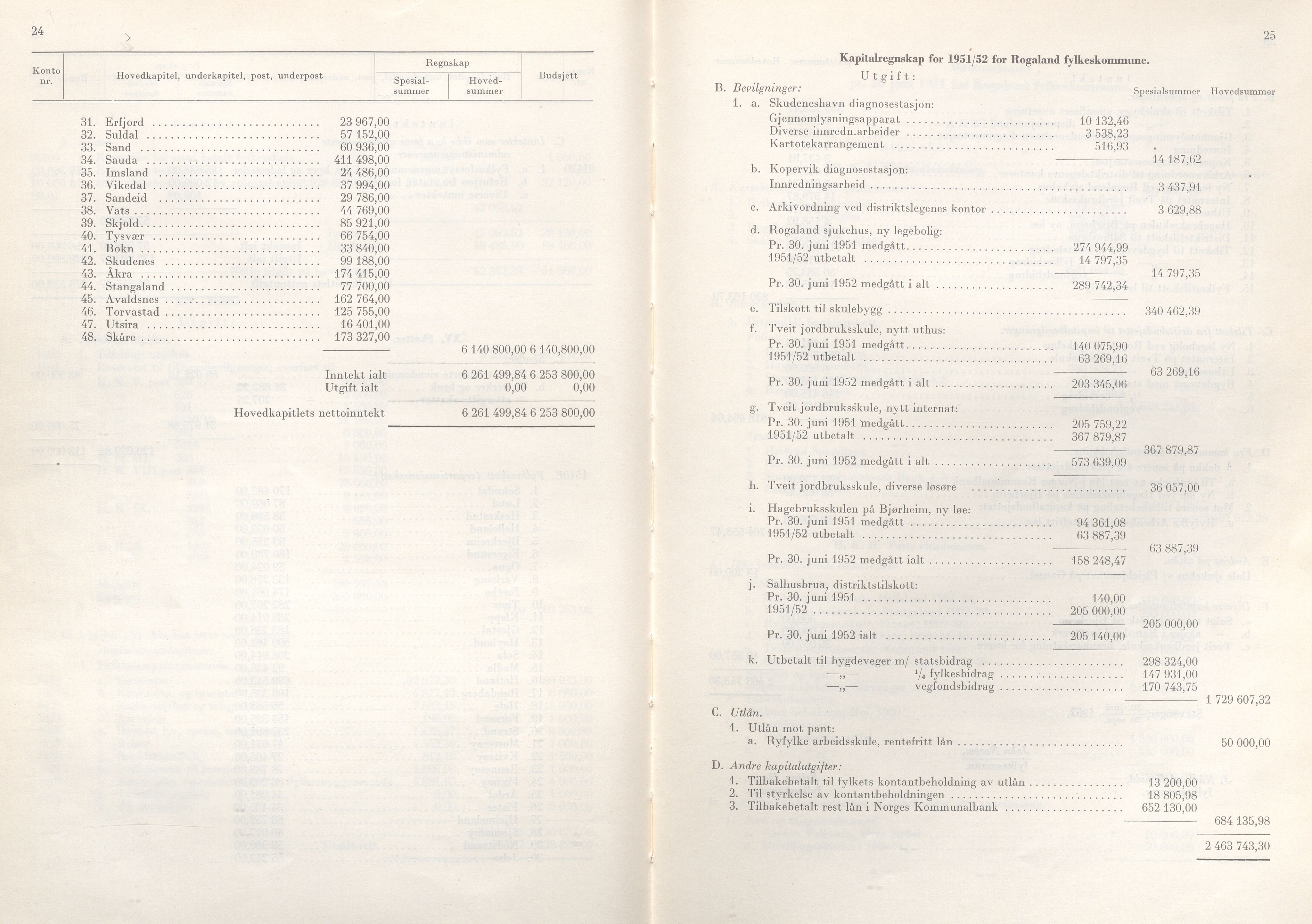 Rogaland fylkeskommune - Fylkesrådmannen , IKAR/A-900/A/Aa/Aaa/L0072: Møtebok , 1953, p. 24-25