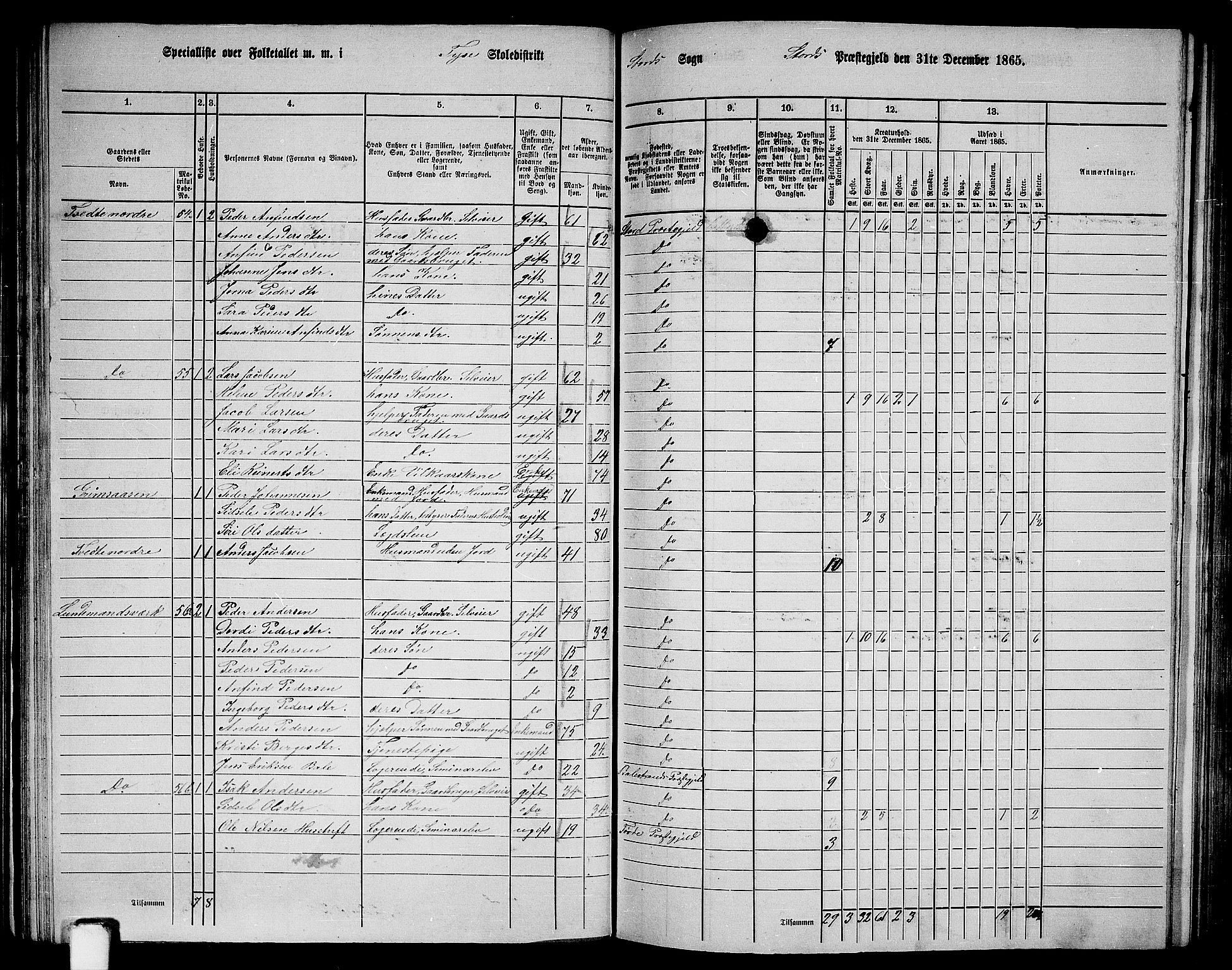 RA, 1865 census for Stord, 1865, p. 39