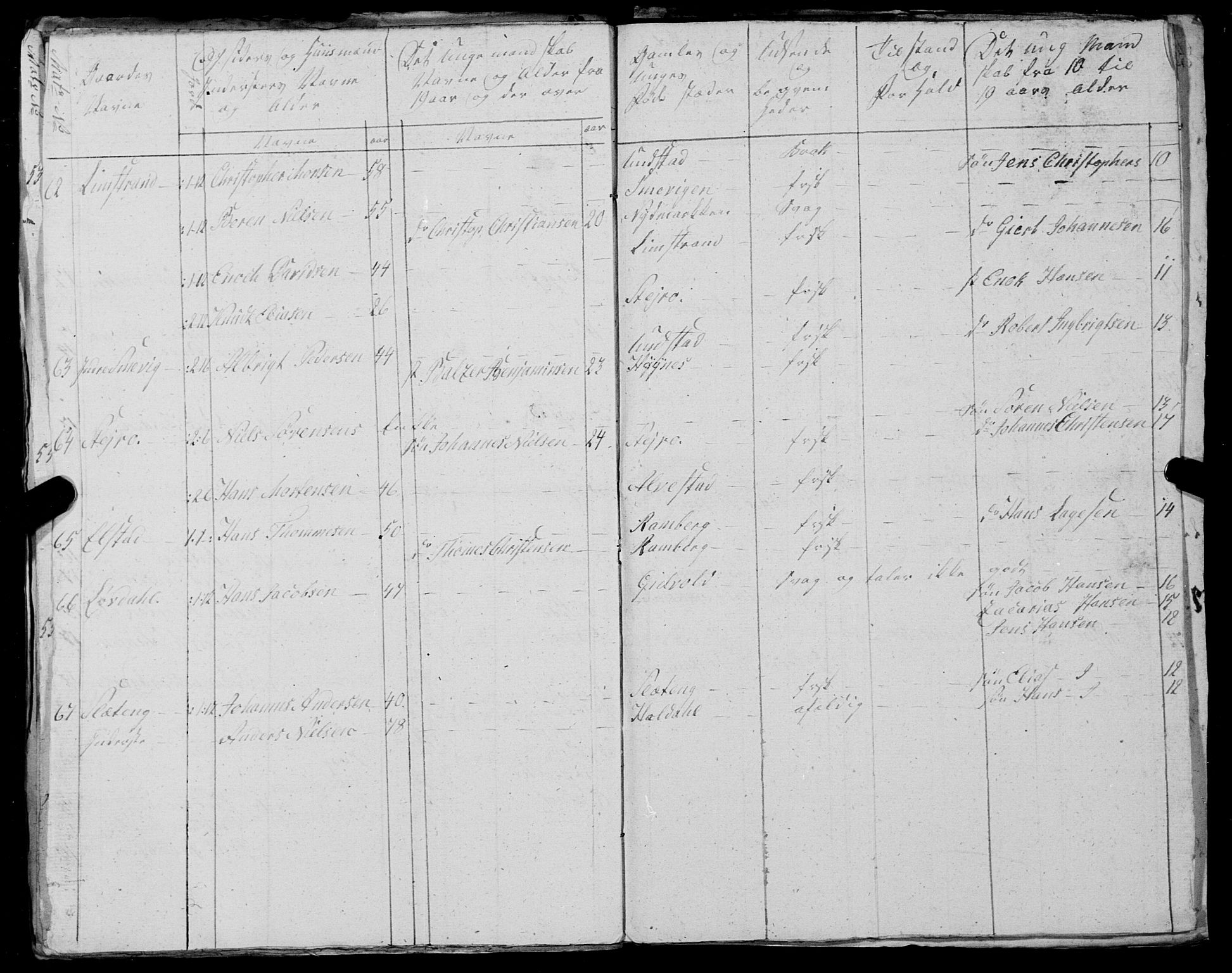 Fylkesmannen i Nordland, AV/SAT-A-0499/1.1/R/Ra/L0025: --, 1806-1836, p. 84