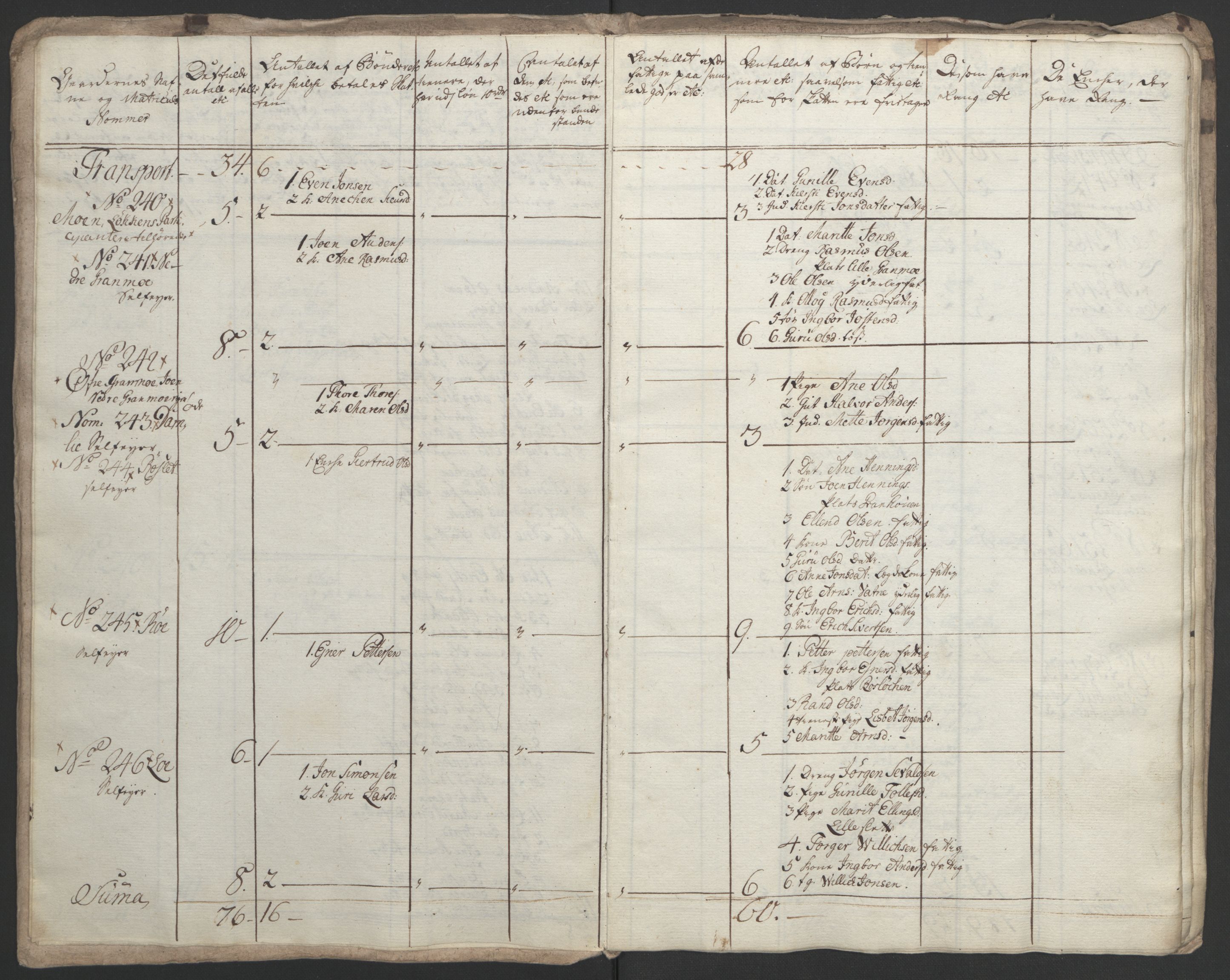 Rentekammeret inntil 1814, Realistisk ordnet avdeling, AV/RA-EA-4070/Ol/L0021: [Gg 10]: Ekstraskatten, 23.09.1762. Orkdal og Gauldal, 1762-1767, p. 408