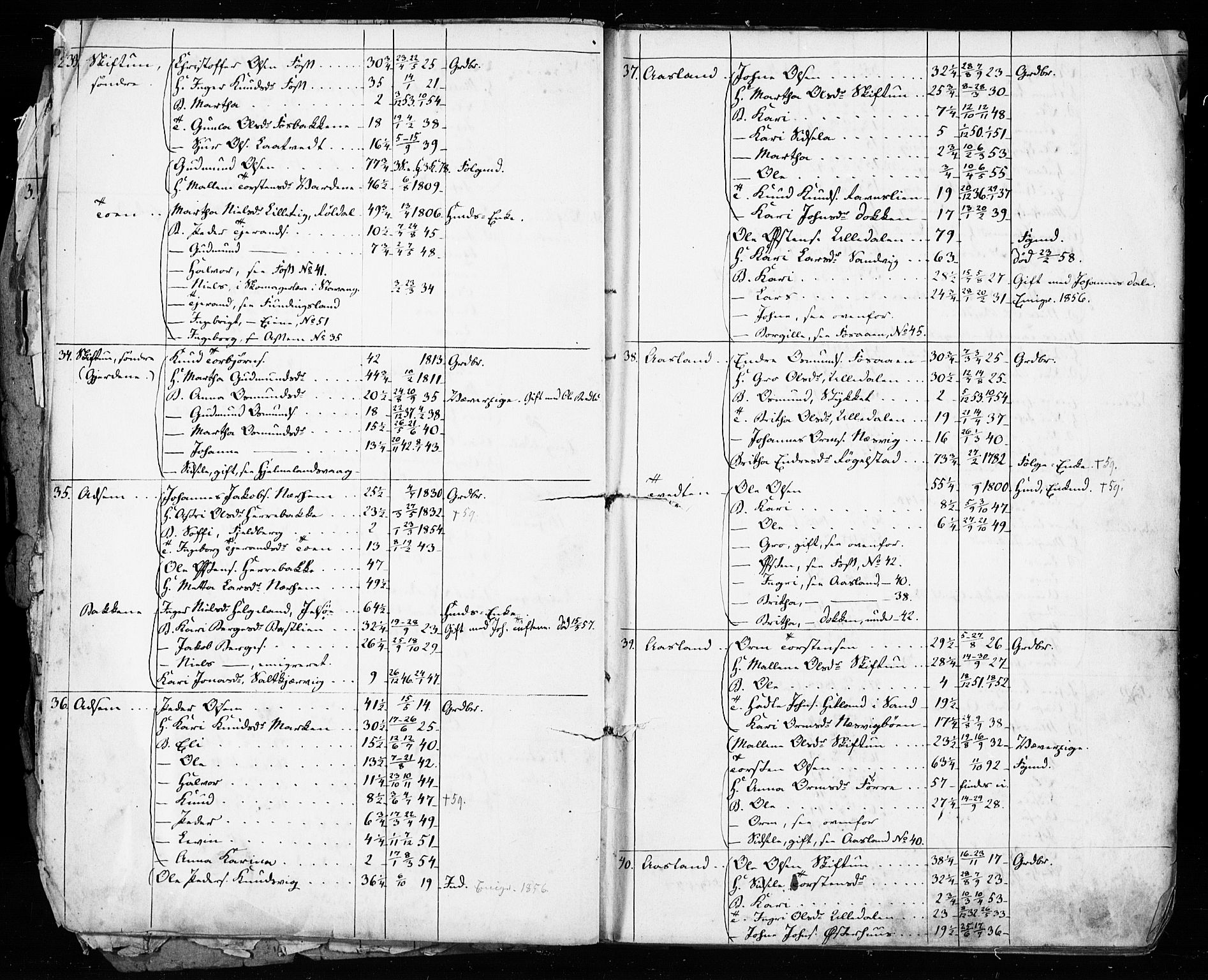 , Census 1855 for Hjelmeland, 1855, p. 7