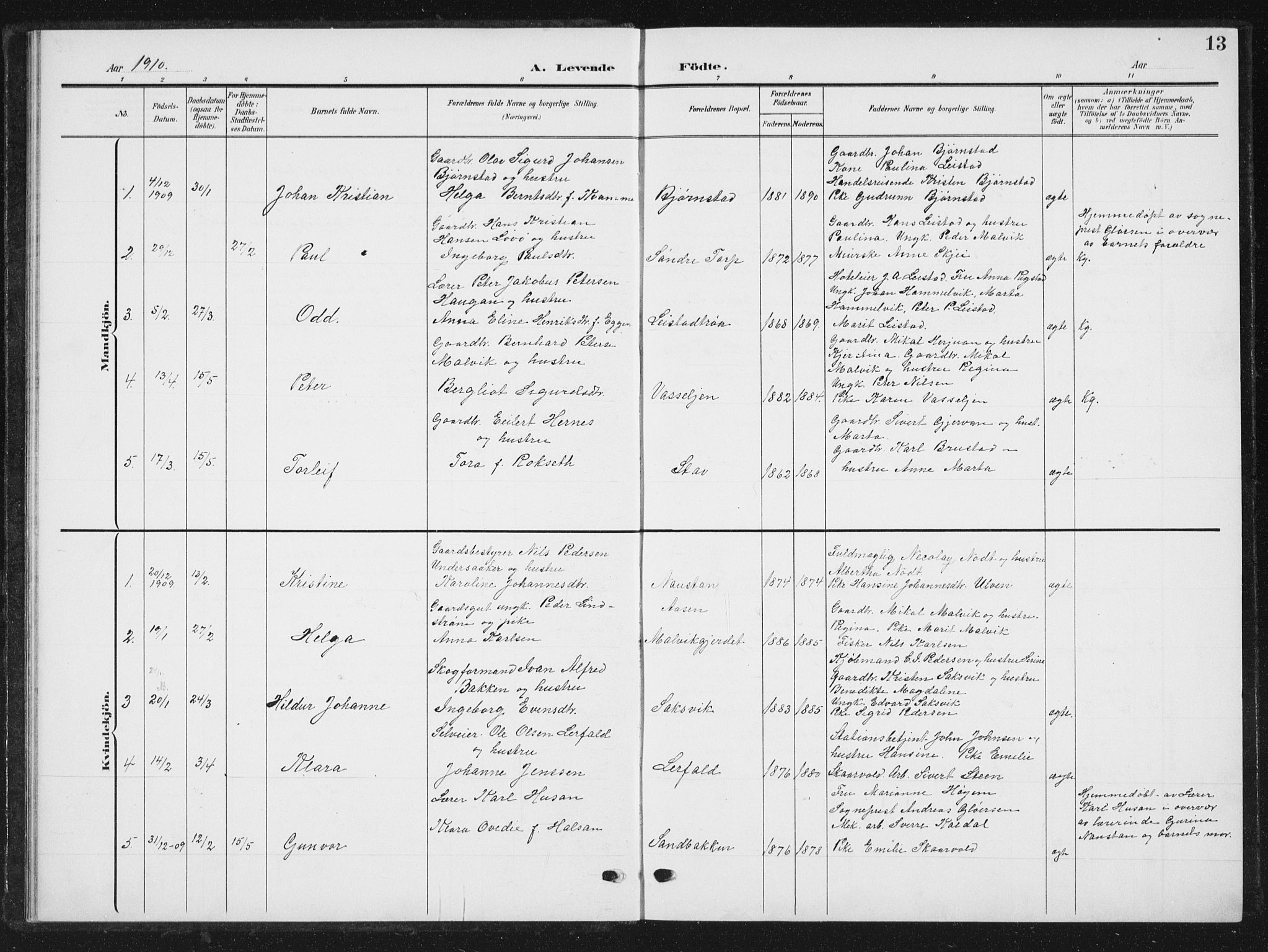 Ministerialprotokoller, klokkerbøker og fødselsregistre - Sør-Trøndelag, SAT/A-1456/616/L0424: Parish register (copy) no. 616C07, 1904-1940, p. 13