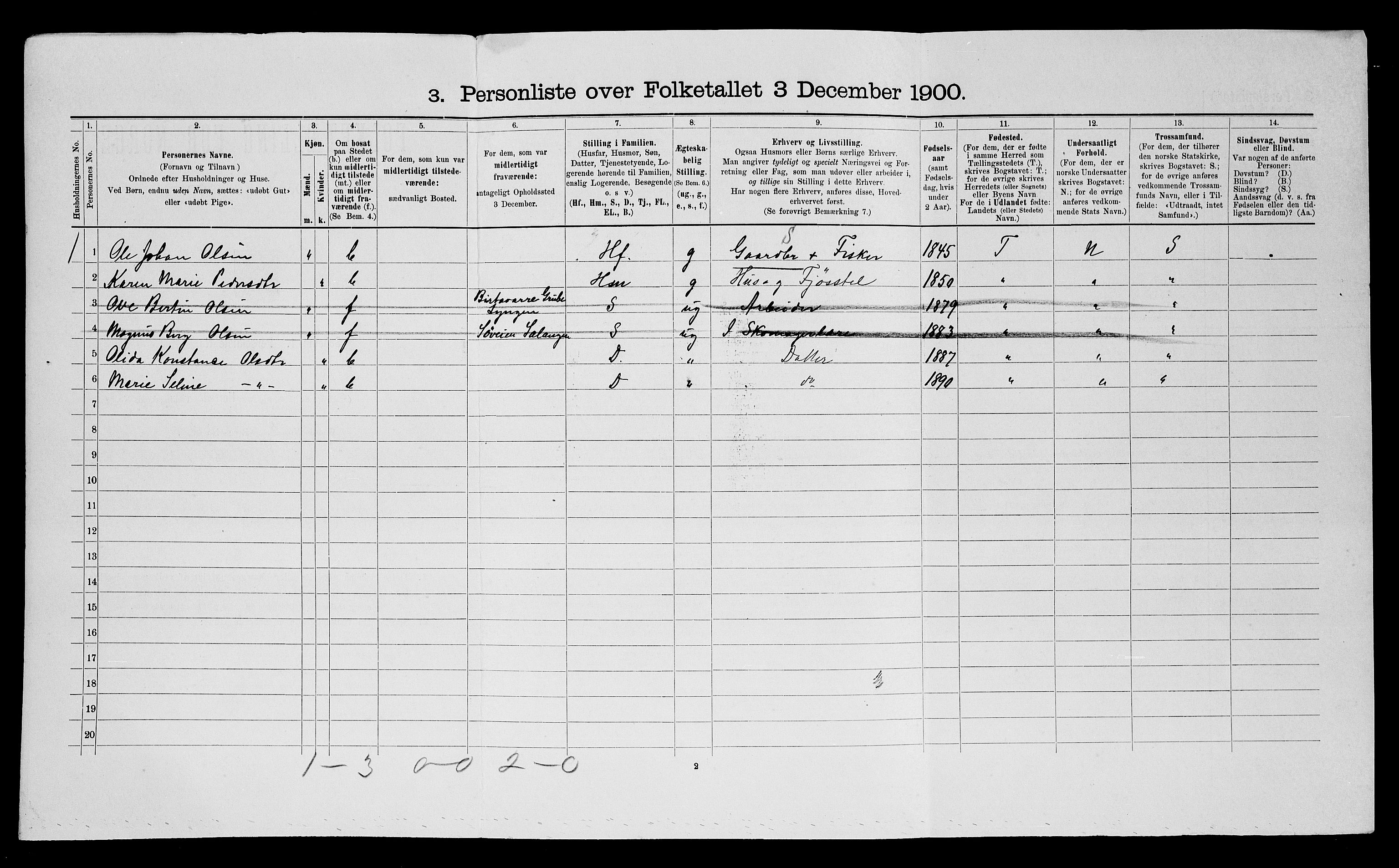 SATØ, 1900 census for Ibestad, 1900, p. 200