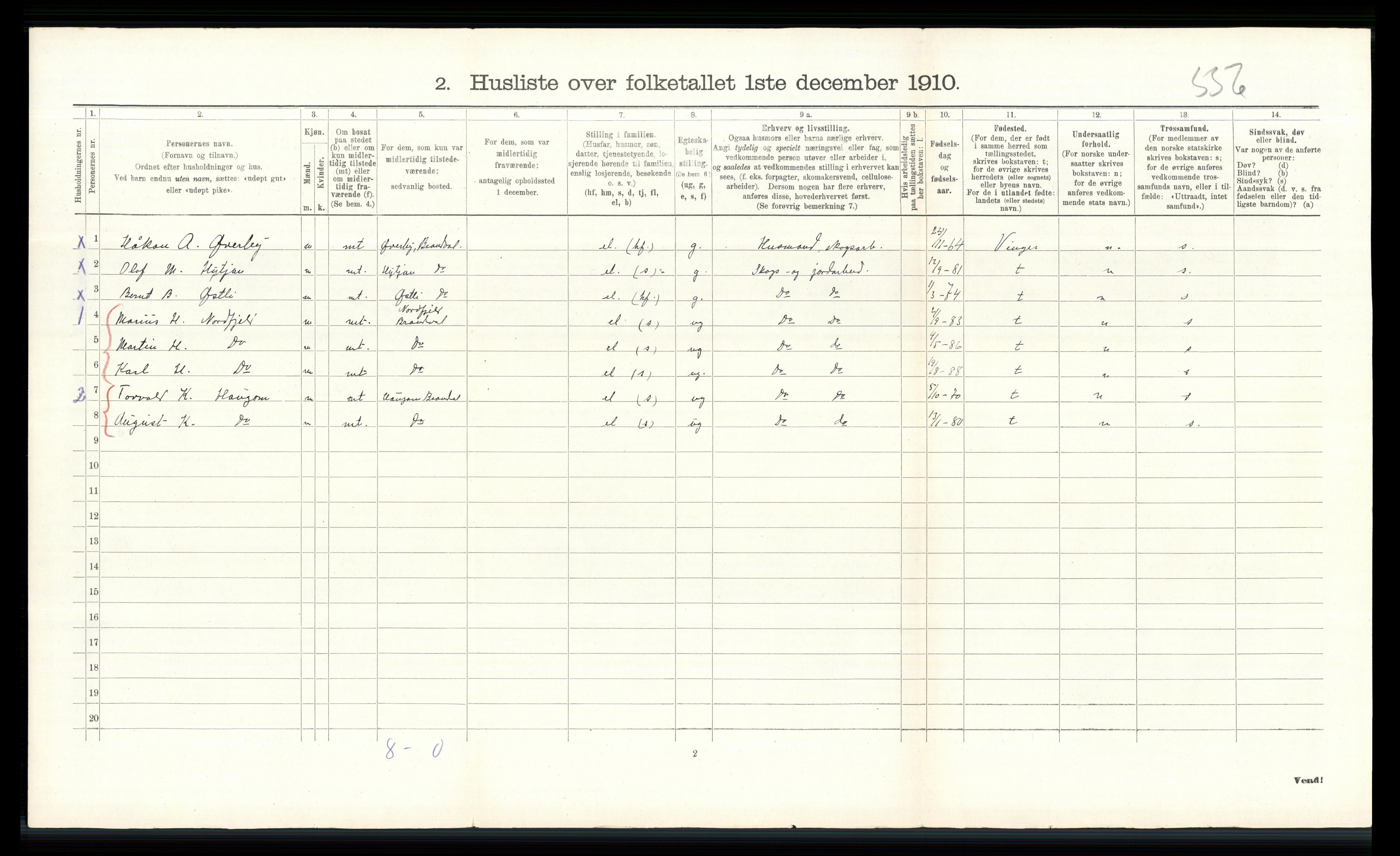 RA, 1910 census for Brandval, 1910, p. 248