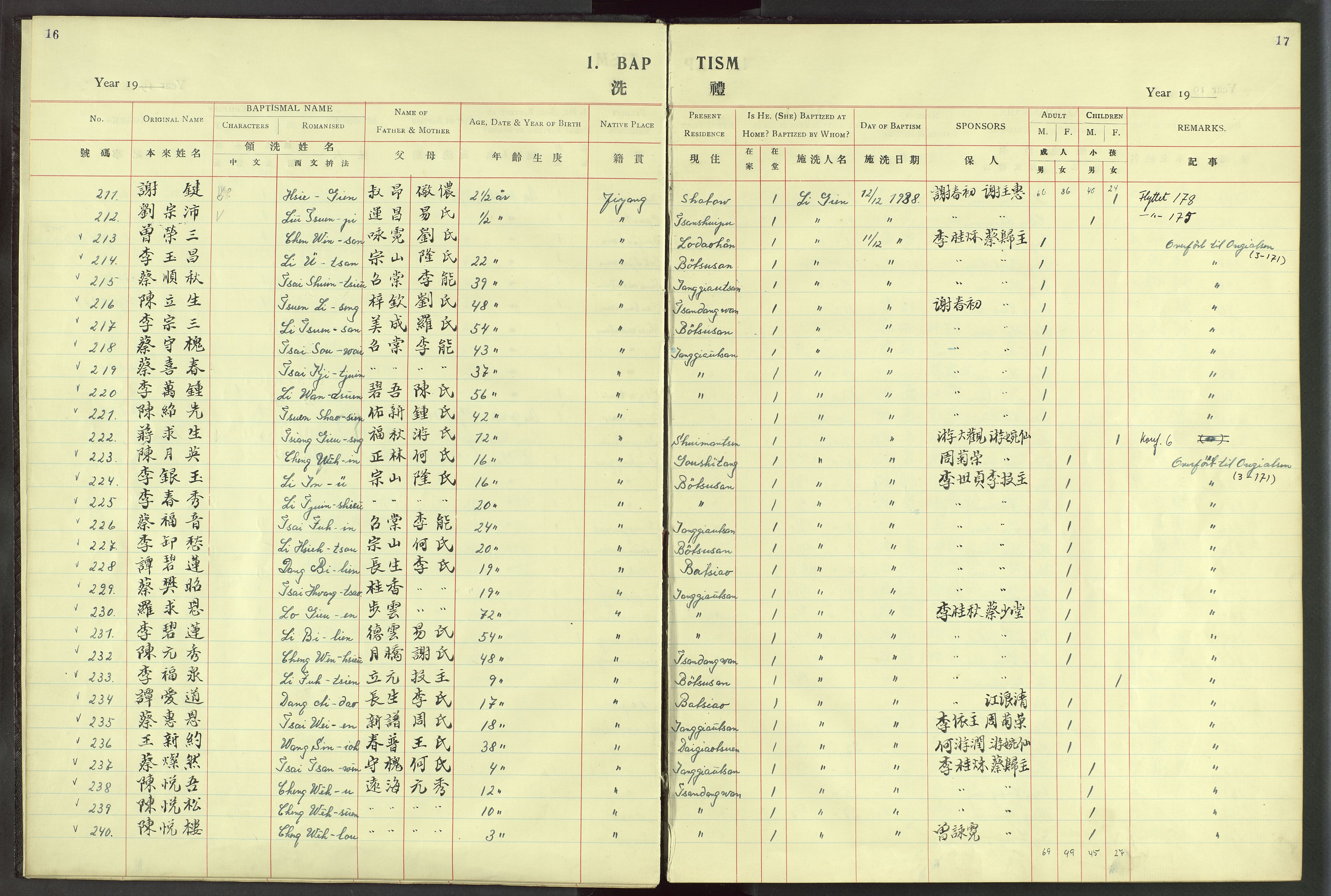 Det Norske Misjonsselskap - utland - Kina (Hunan), VID/MA-A-1065/Dm/L0024: Parish register (official) no. 62, 1931-1948, p. 16-17